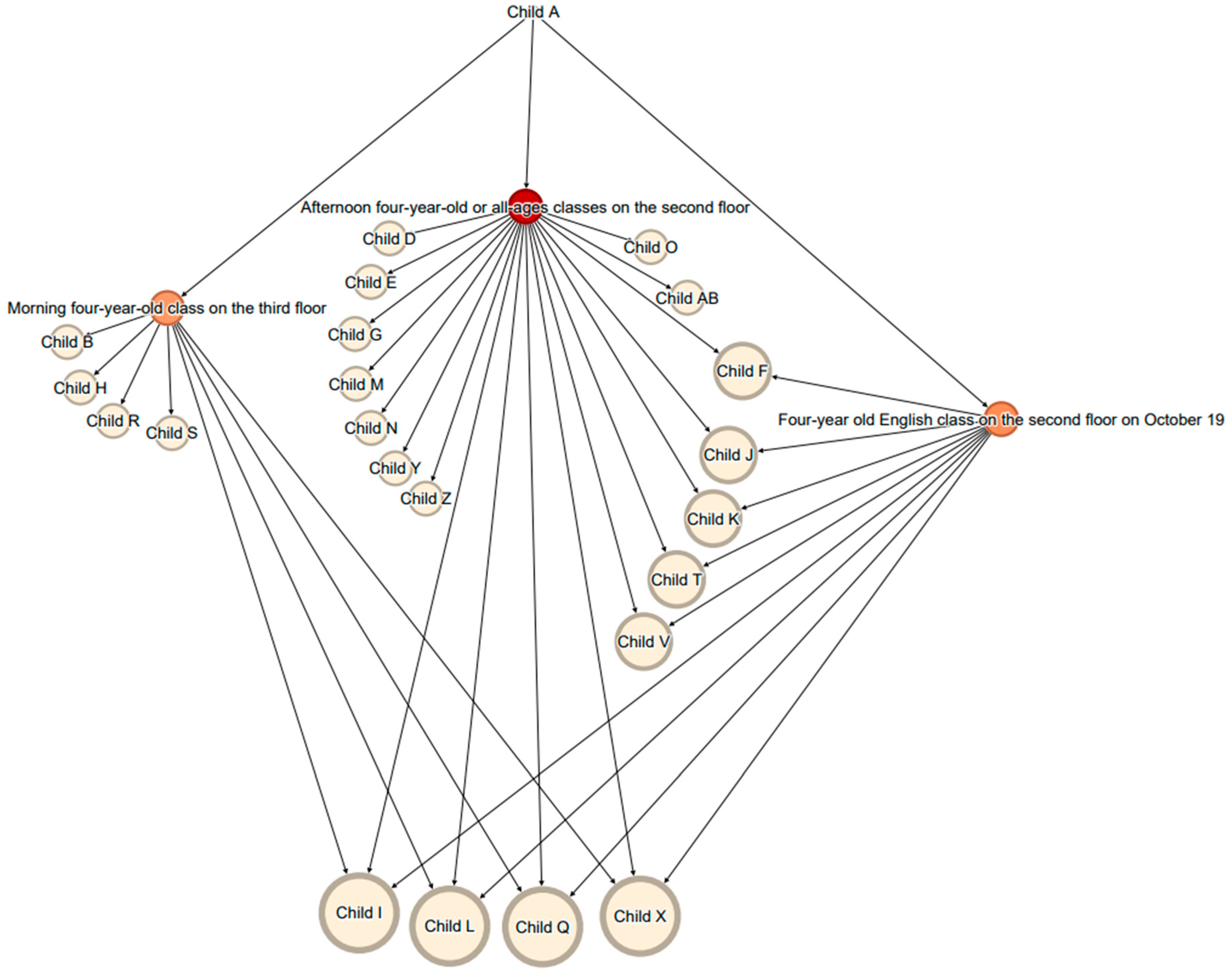 Children 12 01027 f0a2 Children 12 01027 f0a2