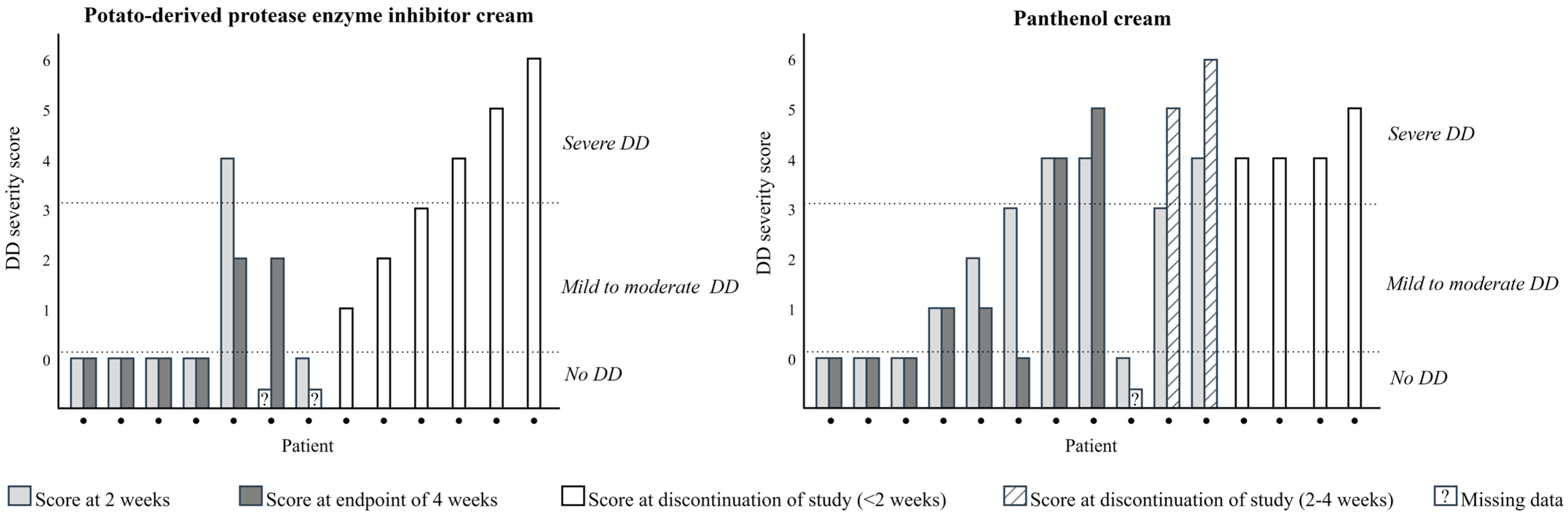 Children 12 01028 g003