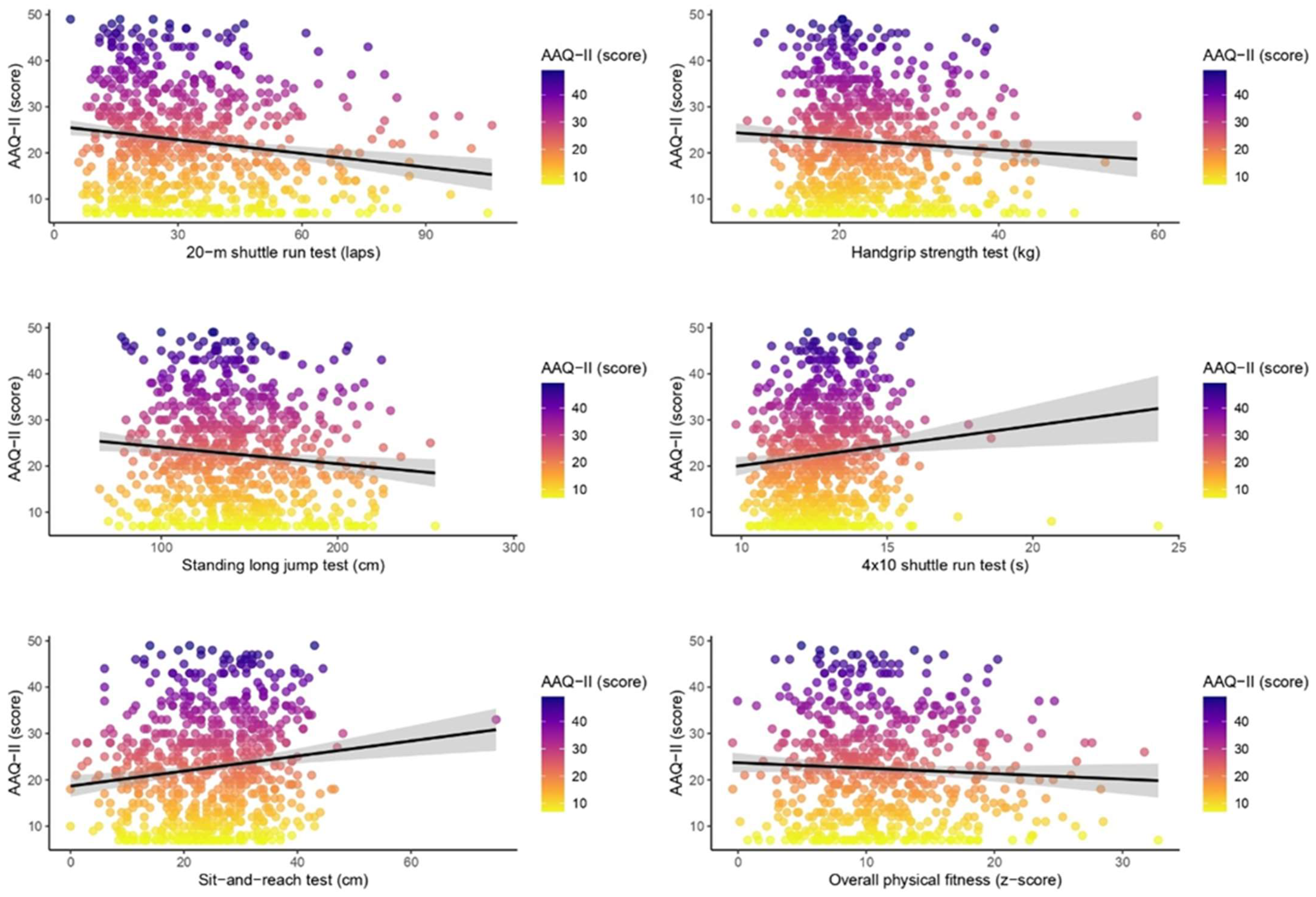 Children 12 01032 g001 Children 12 01032 g001