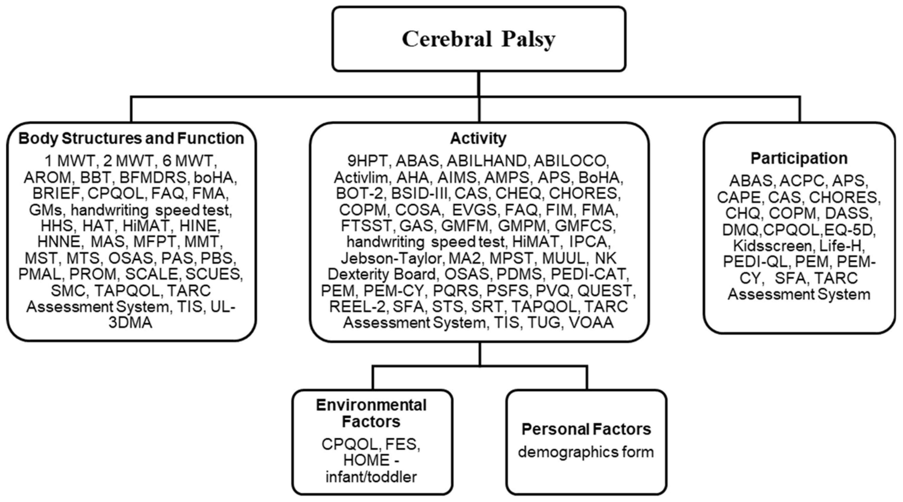 Children 12 01039 g002 Children 12 01039 g002