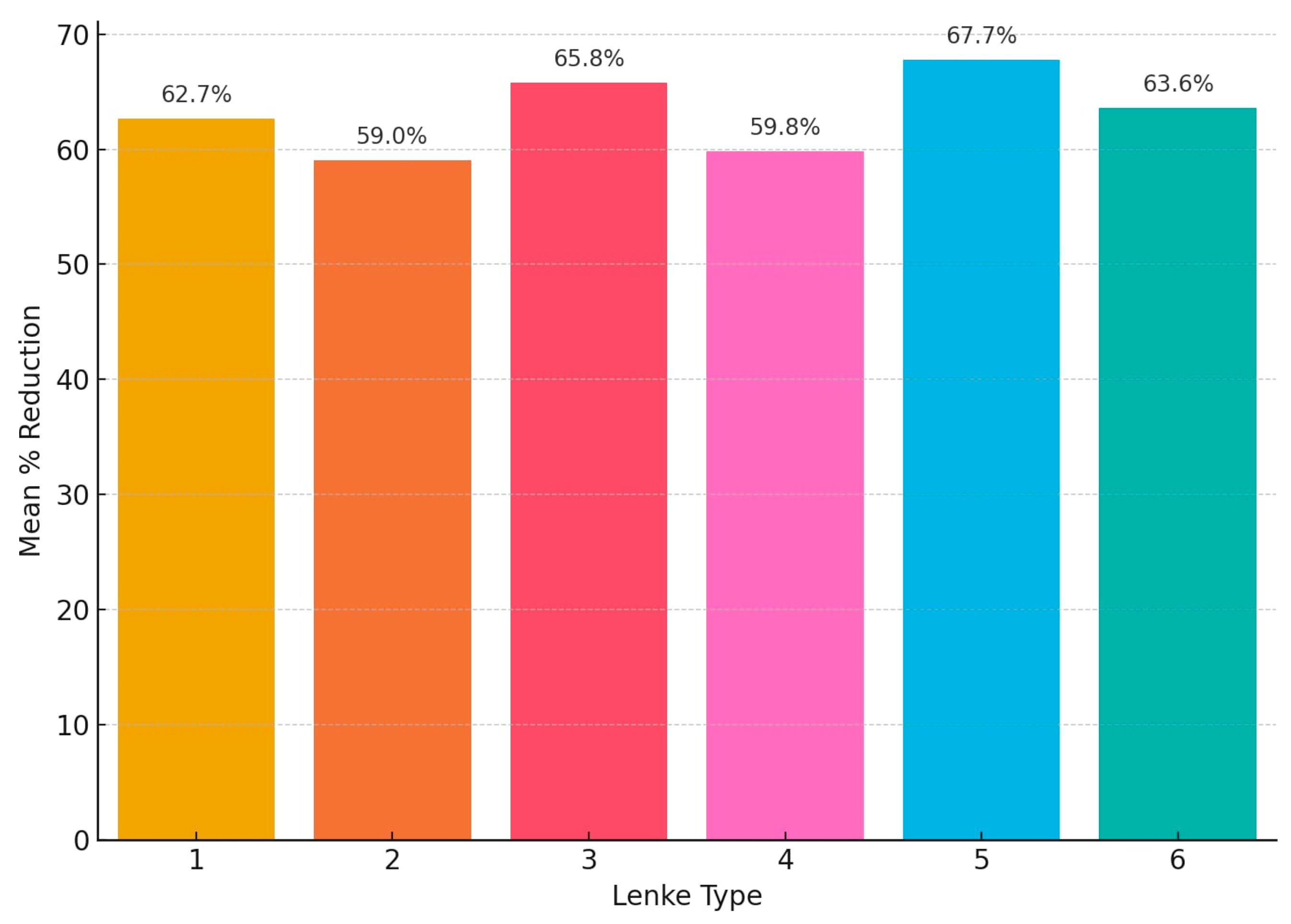 Children 12 01045 g006