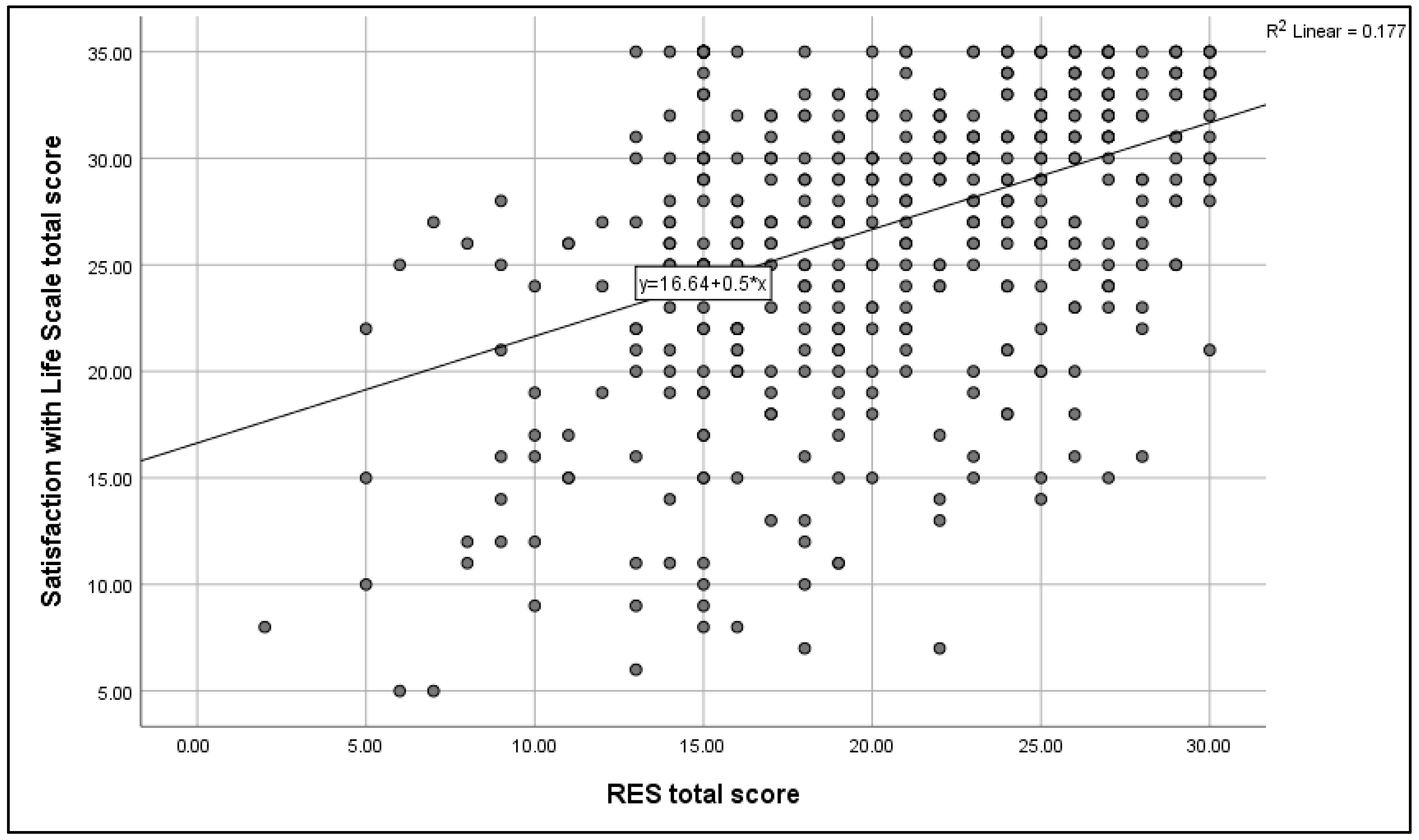 Children 12 01046 g002 Children 12 01046 g002