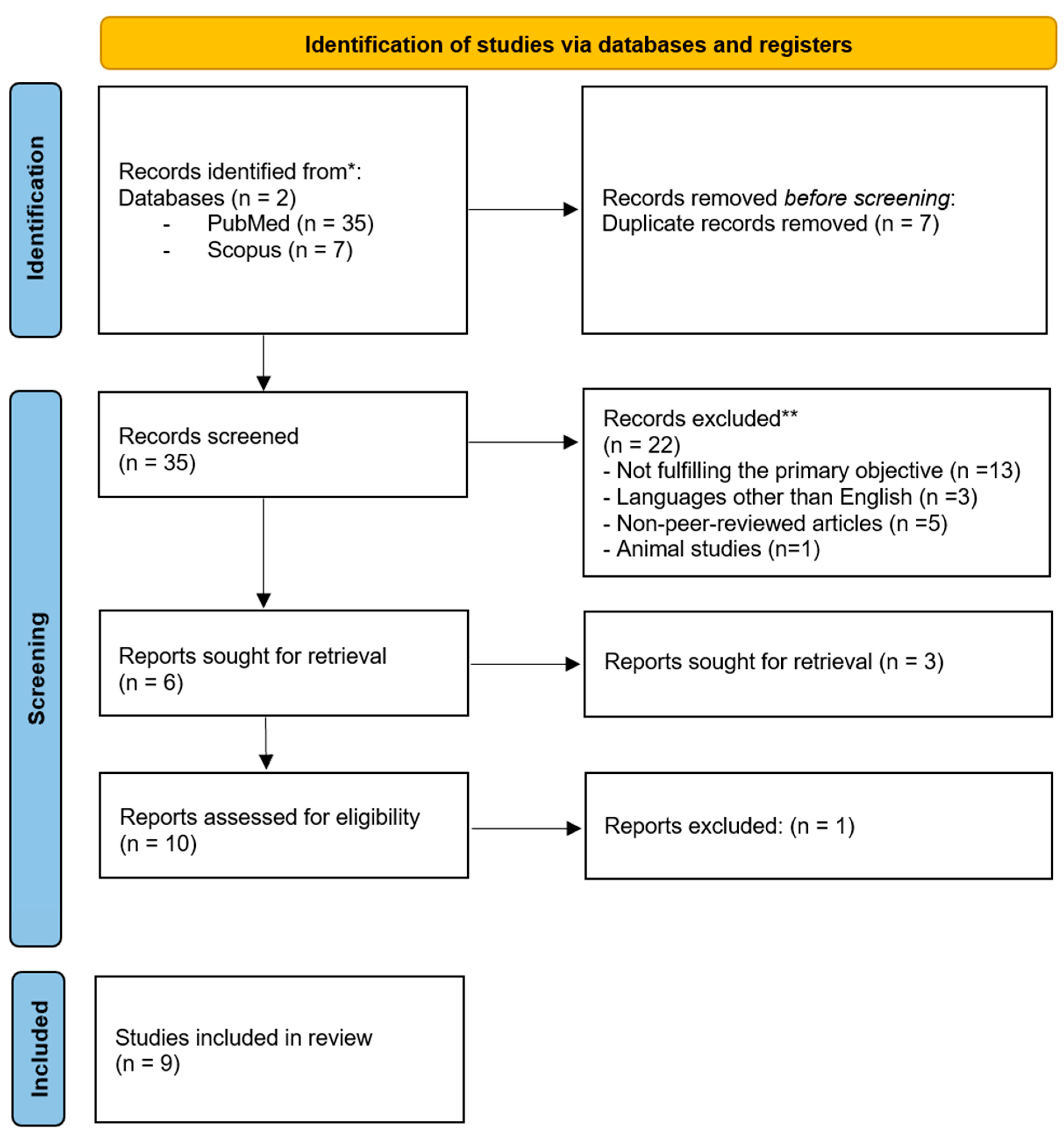 Children 12 01054 g001