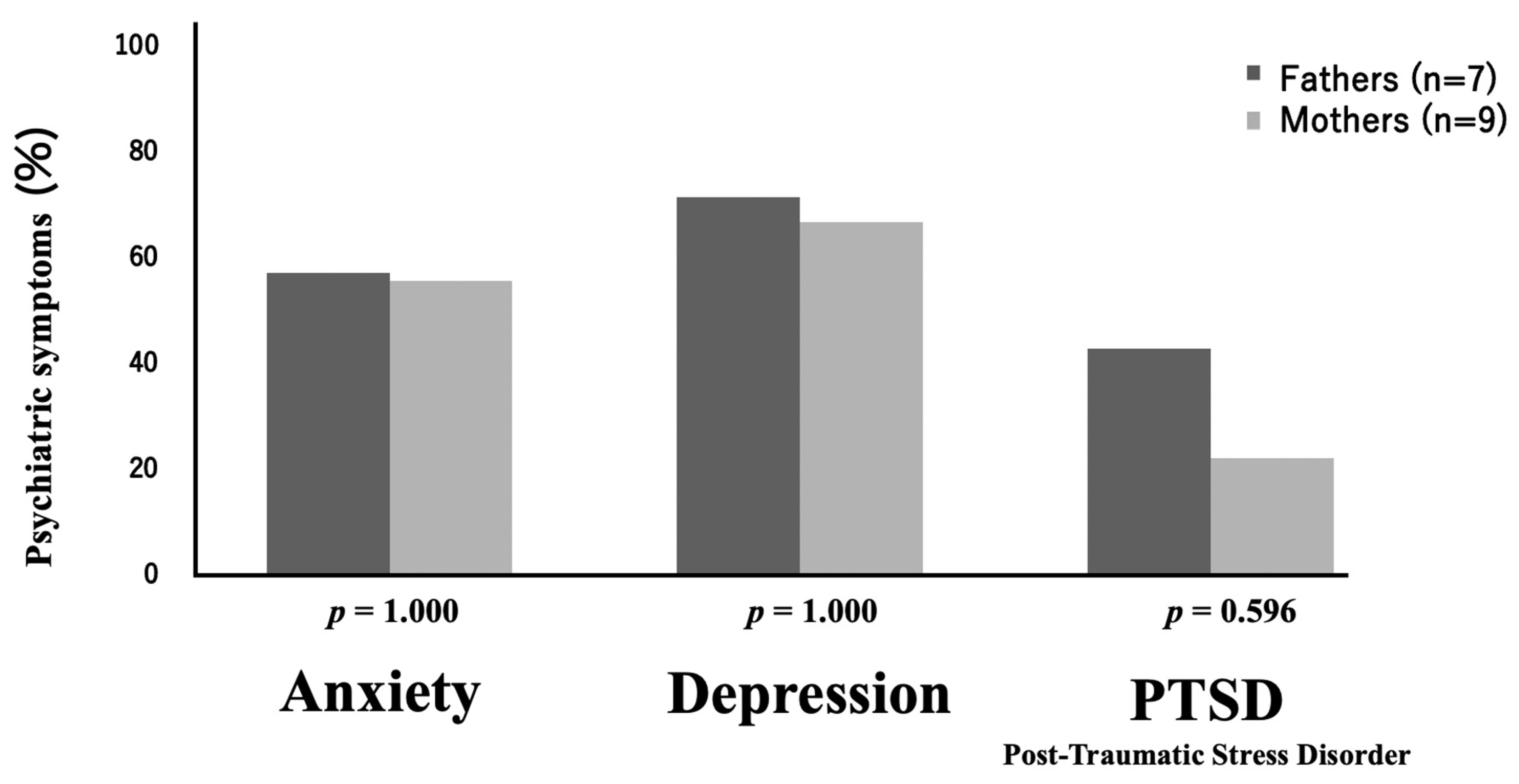 Children 12 01056 g003