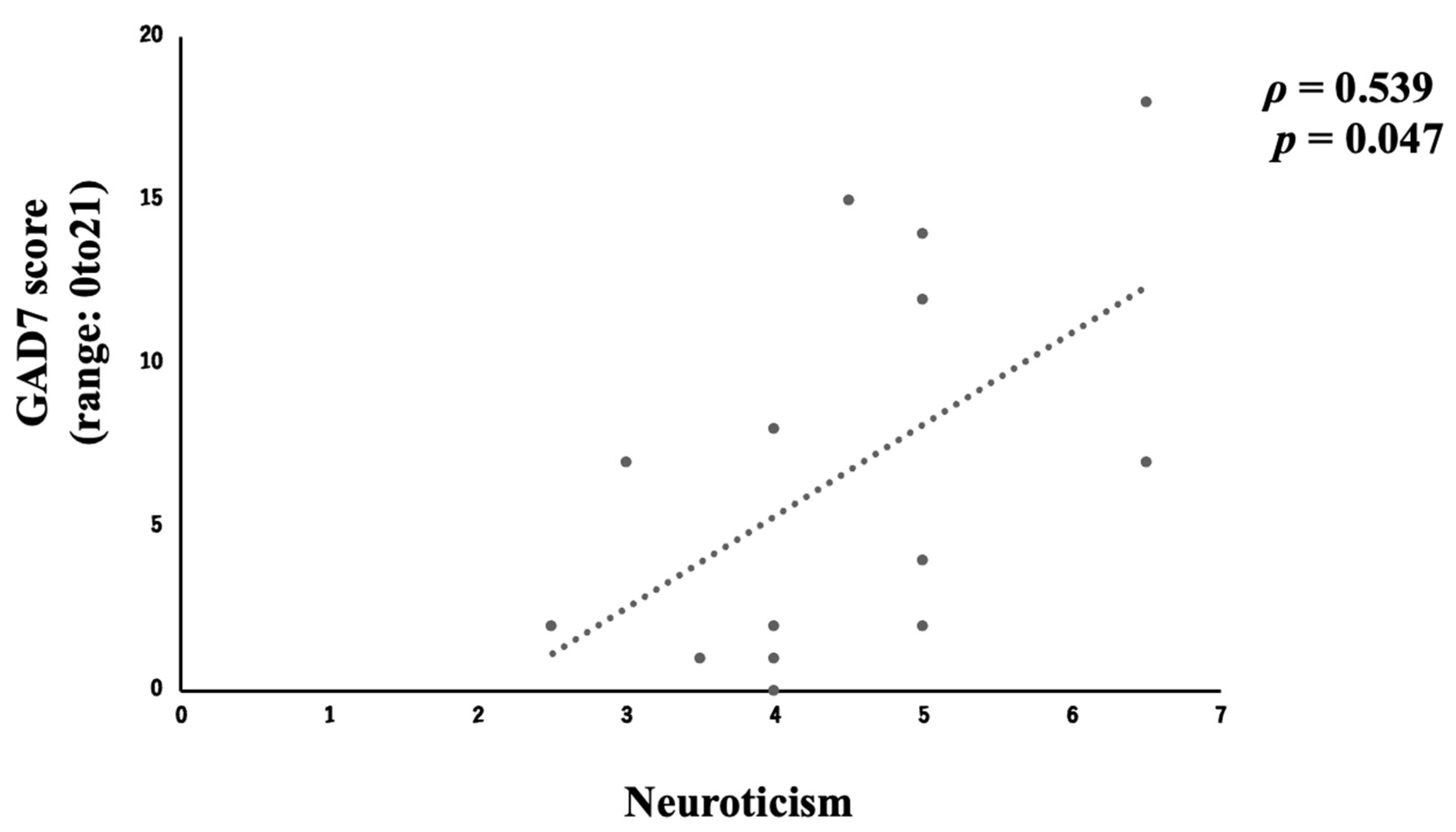 Children 12 01056 g005