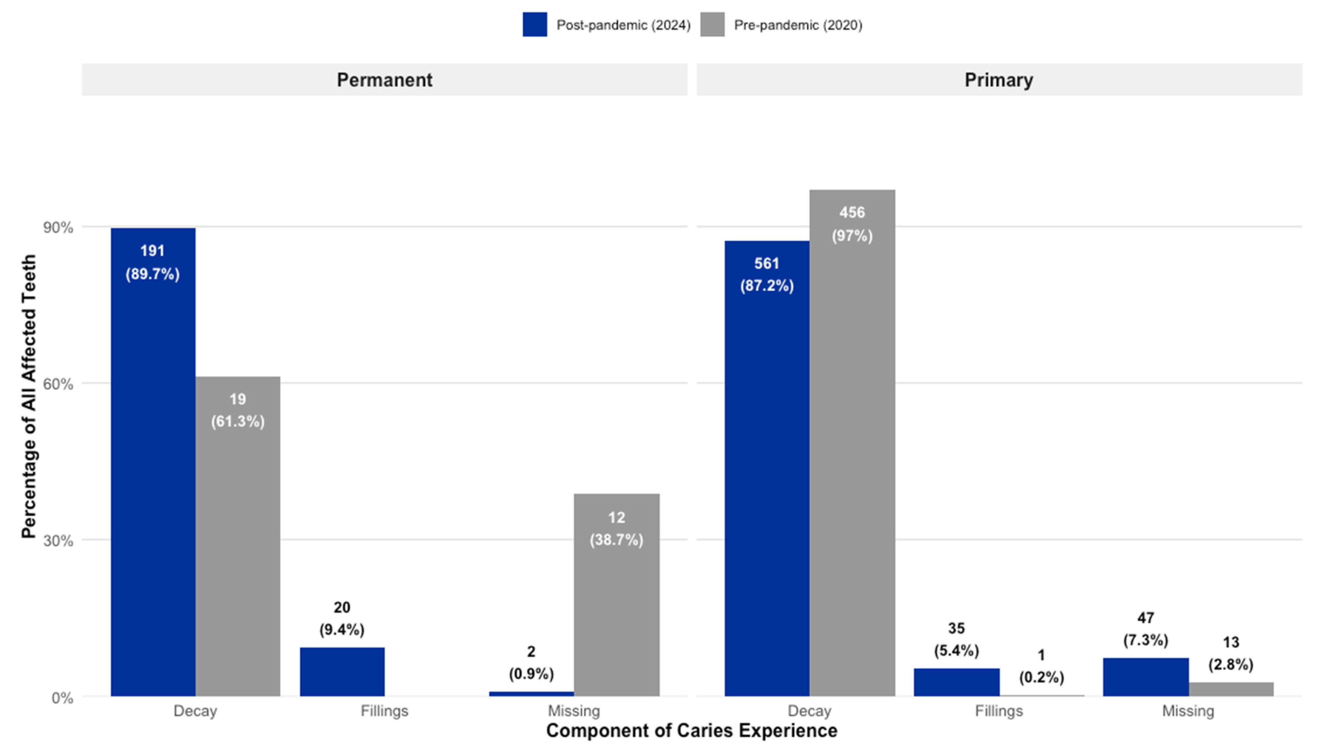 Children 12 01061 g001 Children 12 01061 g001