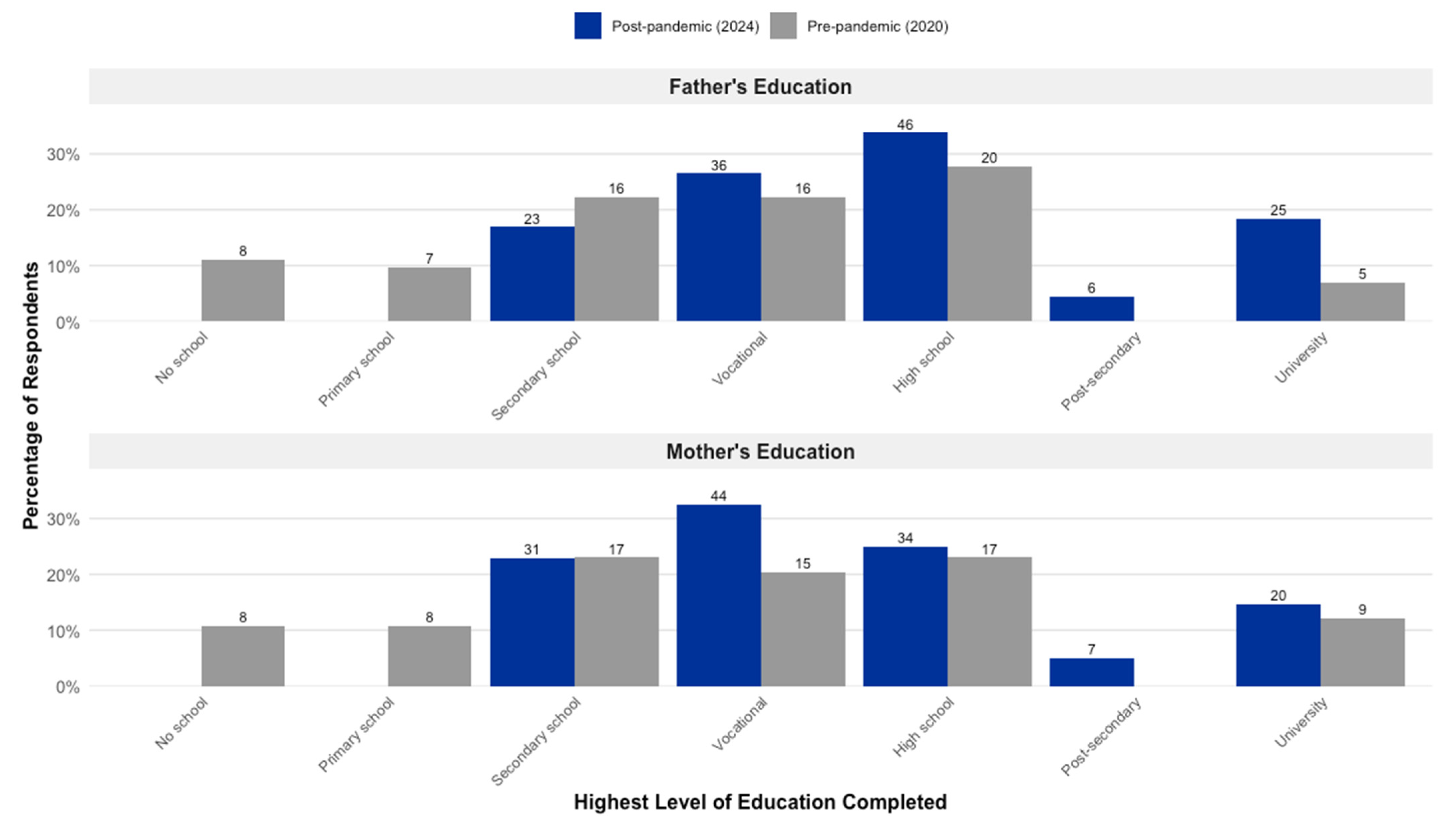 Children 12 01061 g002 Children 12 01061 g002