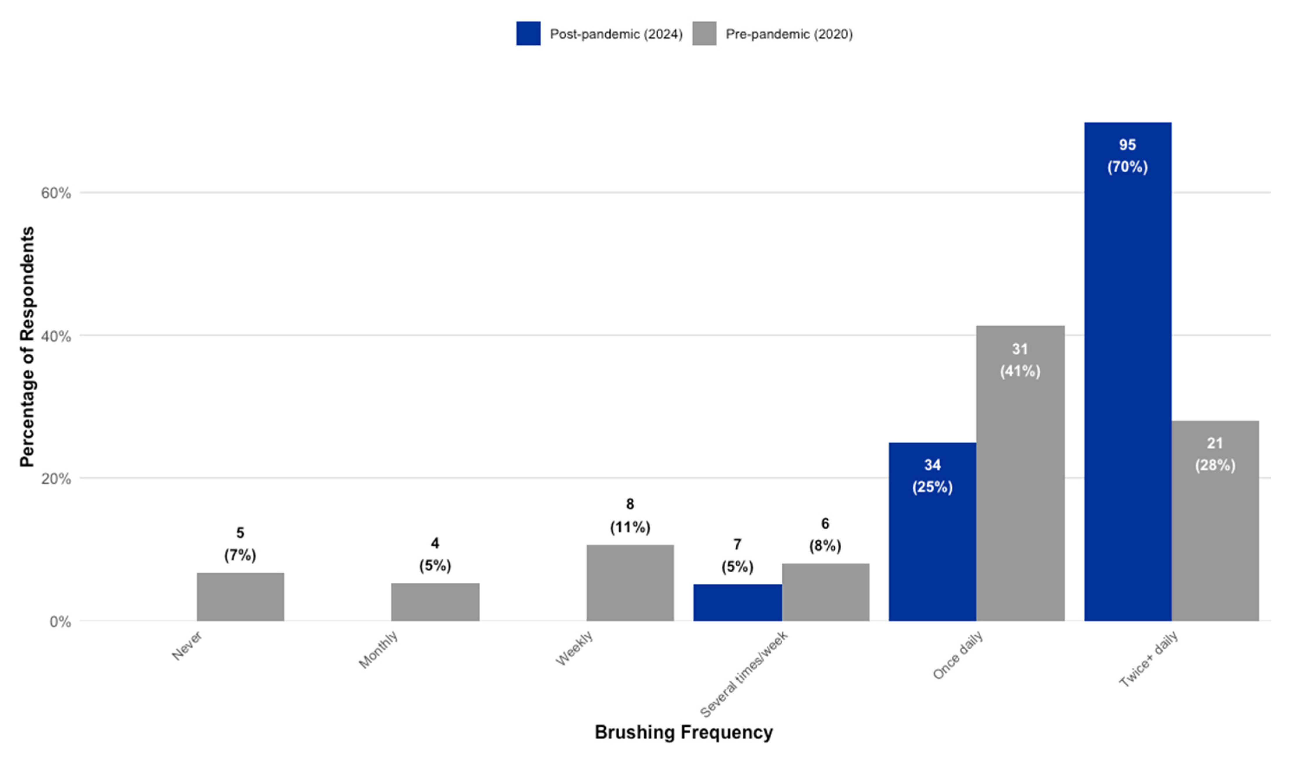 Children 12 01061 g003 Children 12 01061 g003