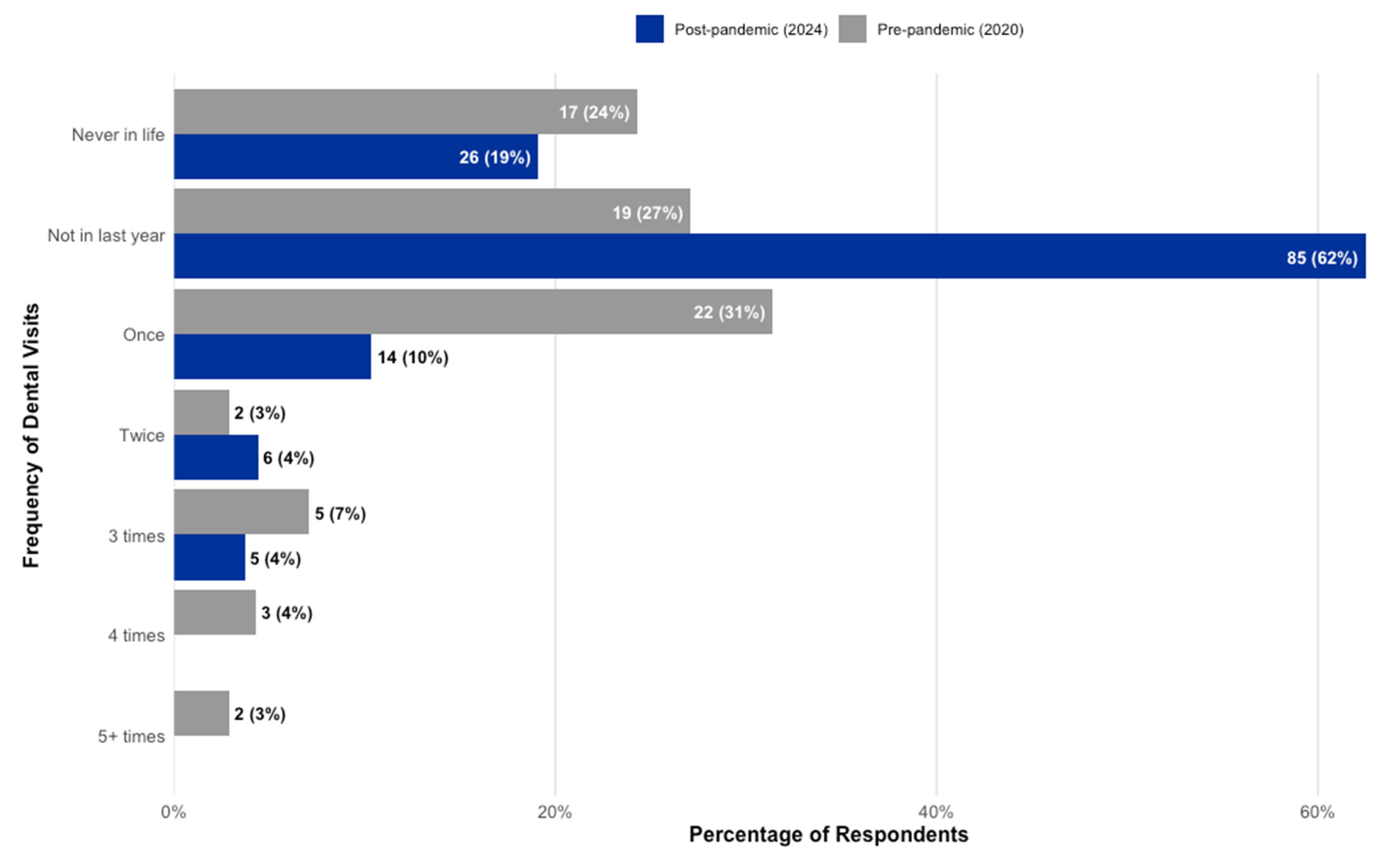 Children 12 01061 g004 Children 12 01061 g004