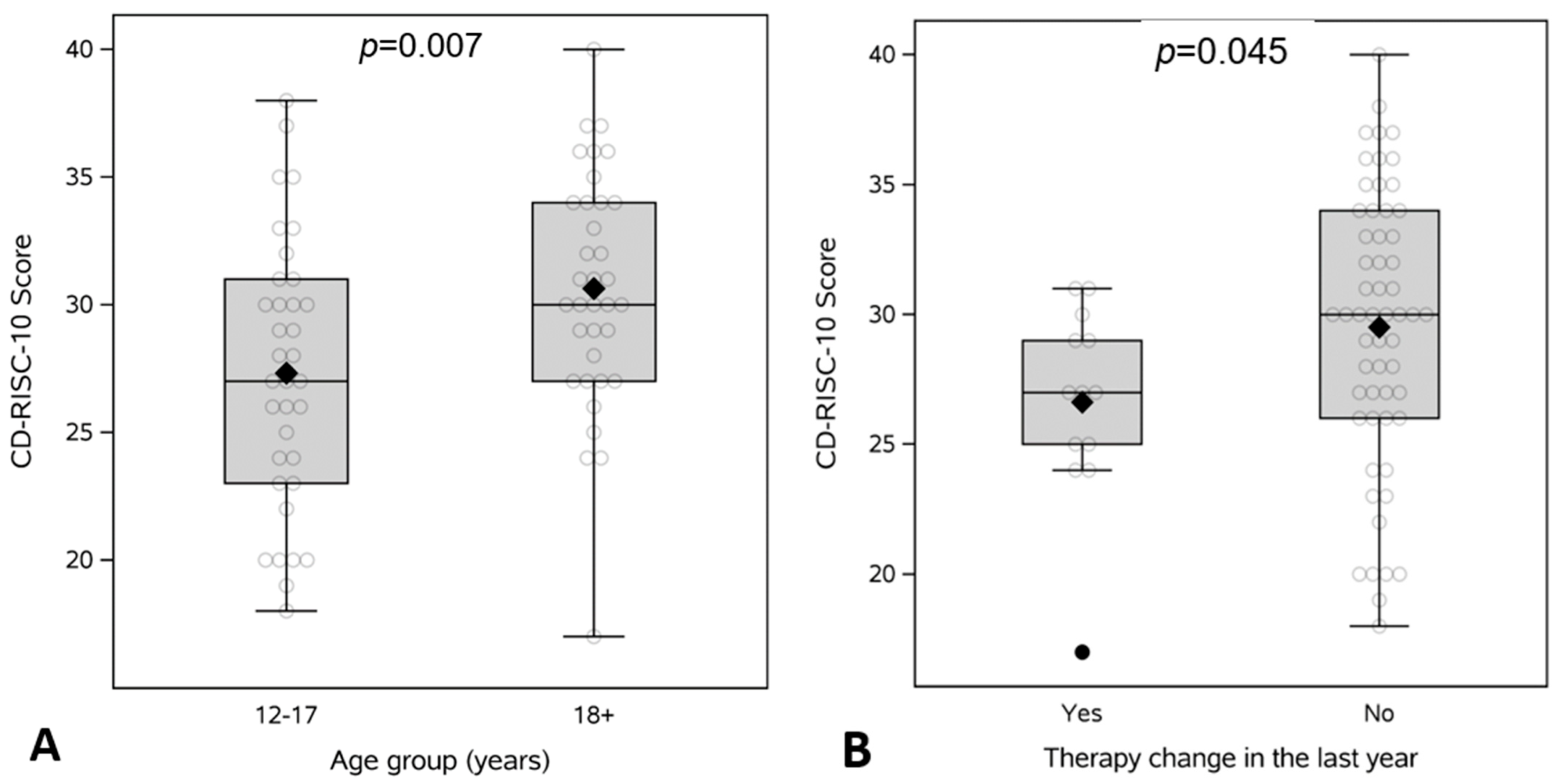 Children 12 01062 g001 Children 12 01062 g001