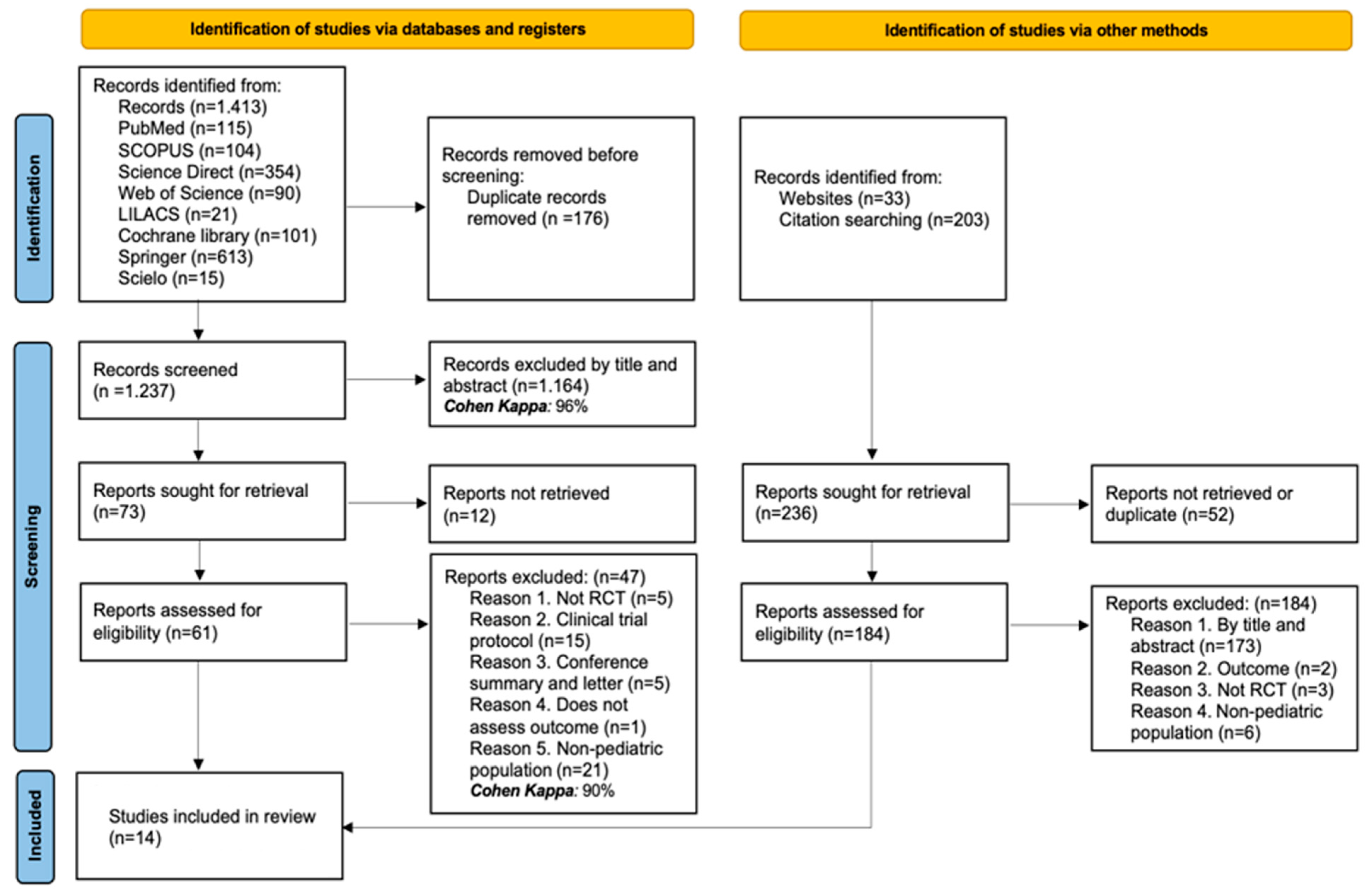 Children 12 01064 g001 Children 12 01064 g001