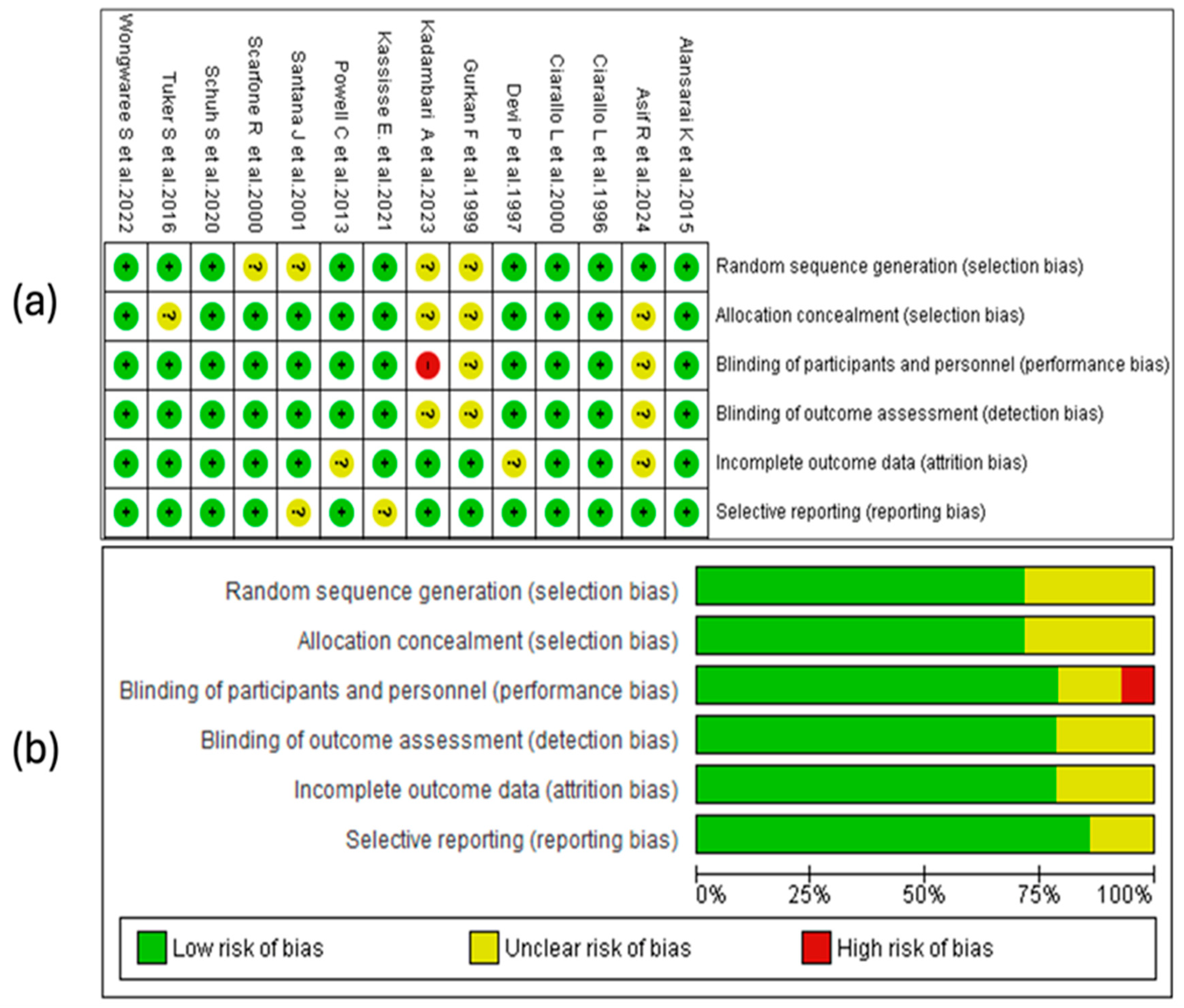 Children 12 01064 g002 Children 12 01064 g002