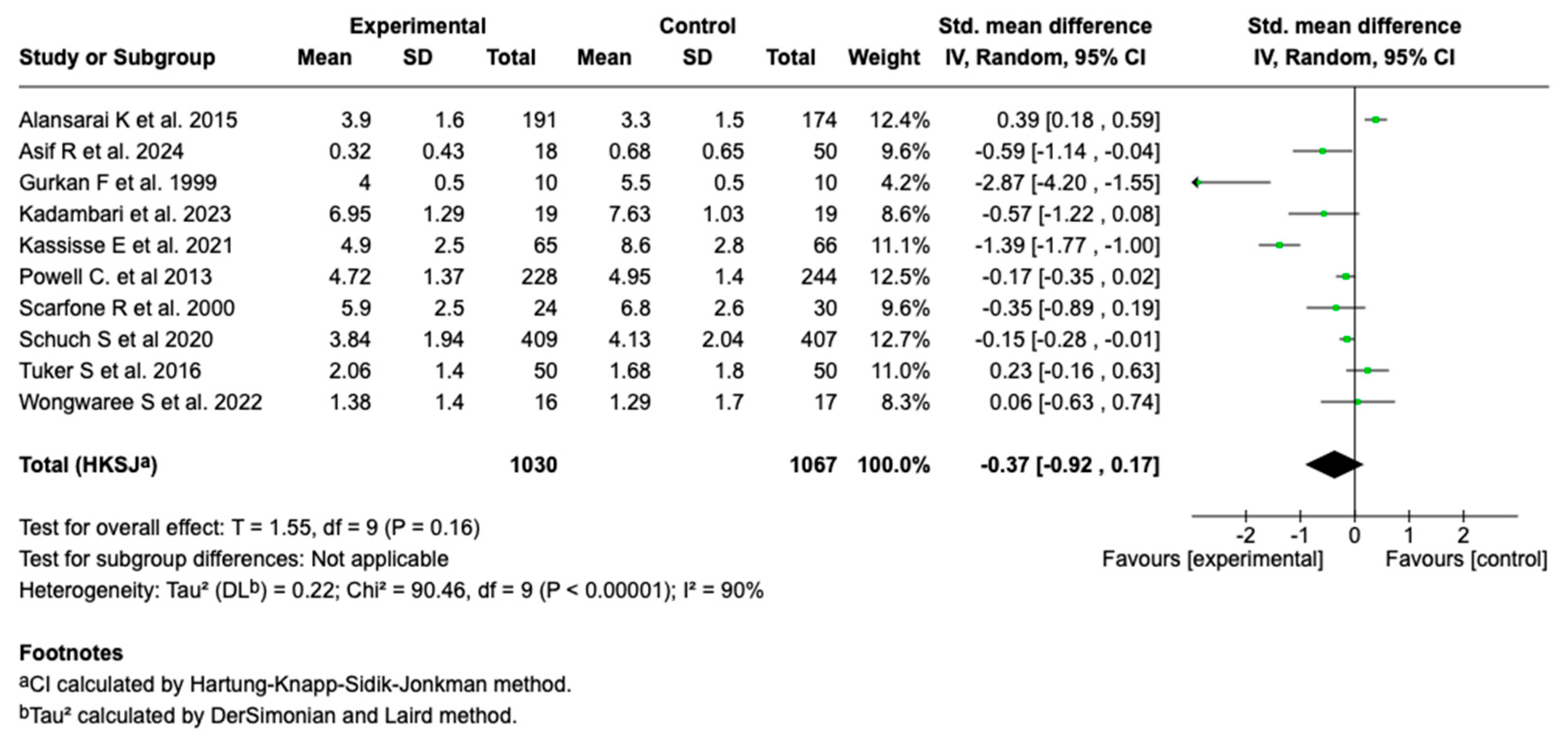 Children 12 01064 g003 Children 12 01064 g003