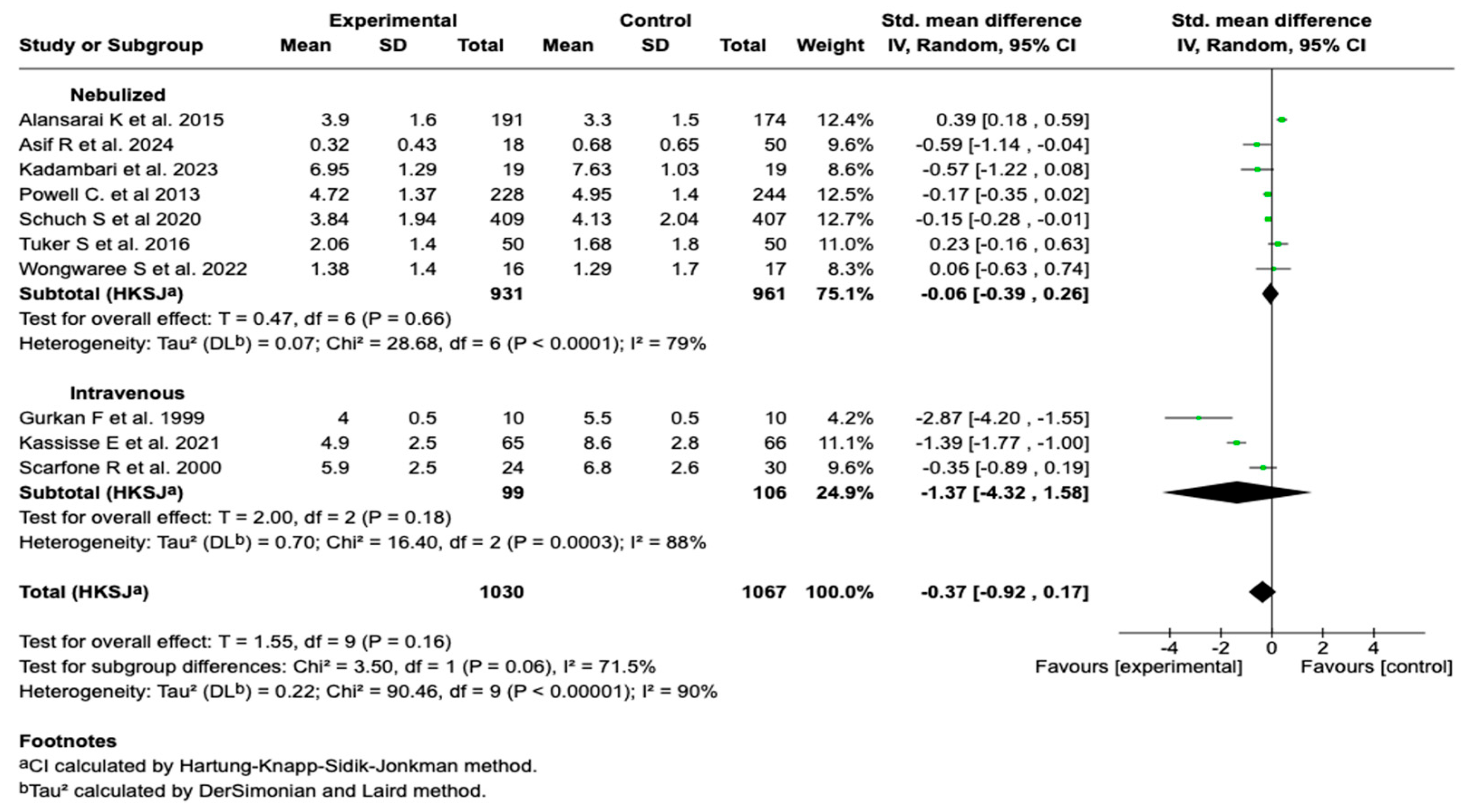 Children 12 01064 g004 Children 12 01064 g004