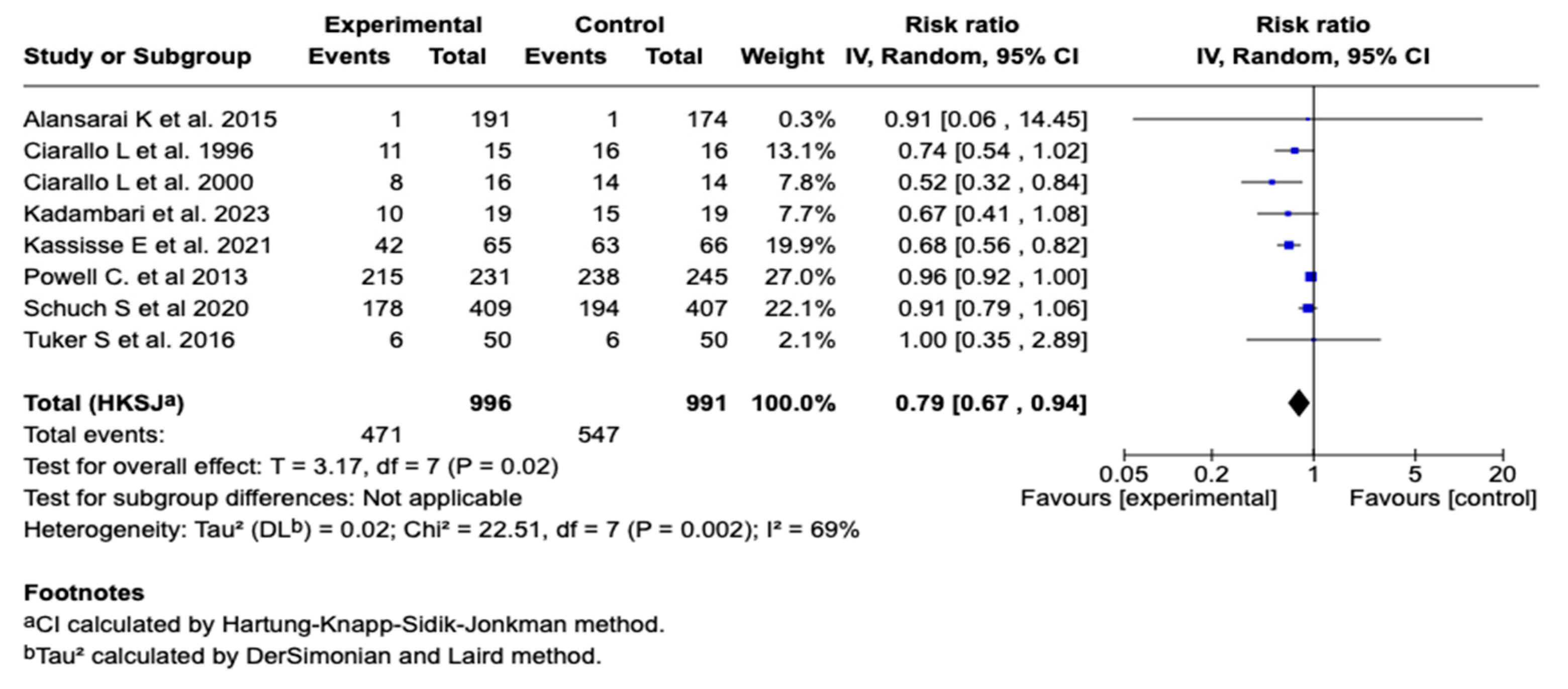 Children 12 01064 g005 Children 12 01064 g005