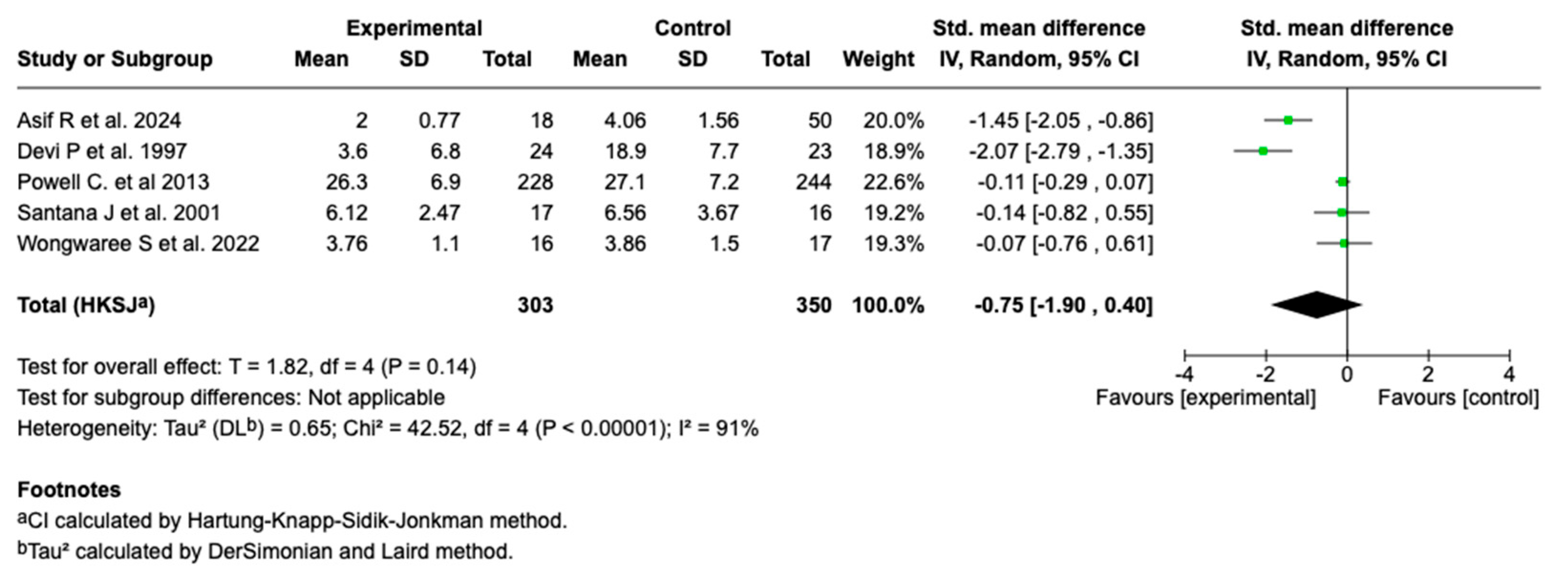 Children 12 01064 g006 Children 12 01064 g006