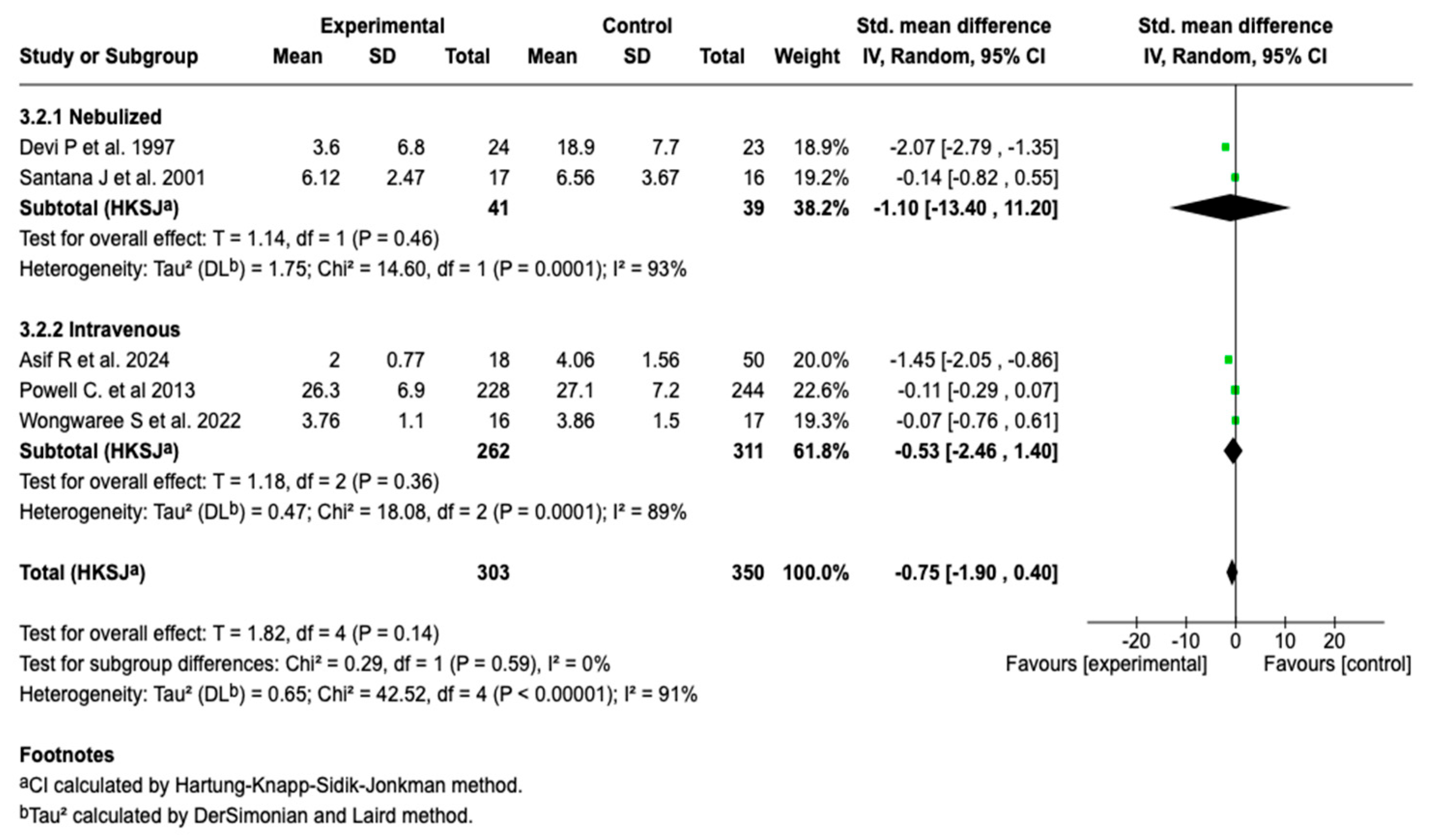 Children 12 01064 g007 Children 12 01064 g007