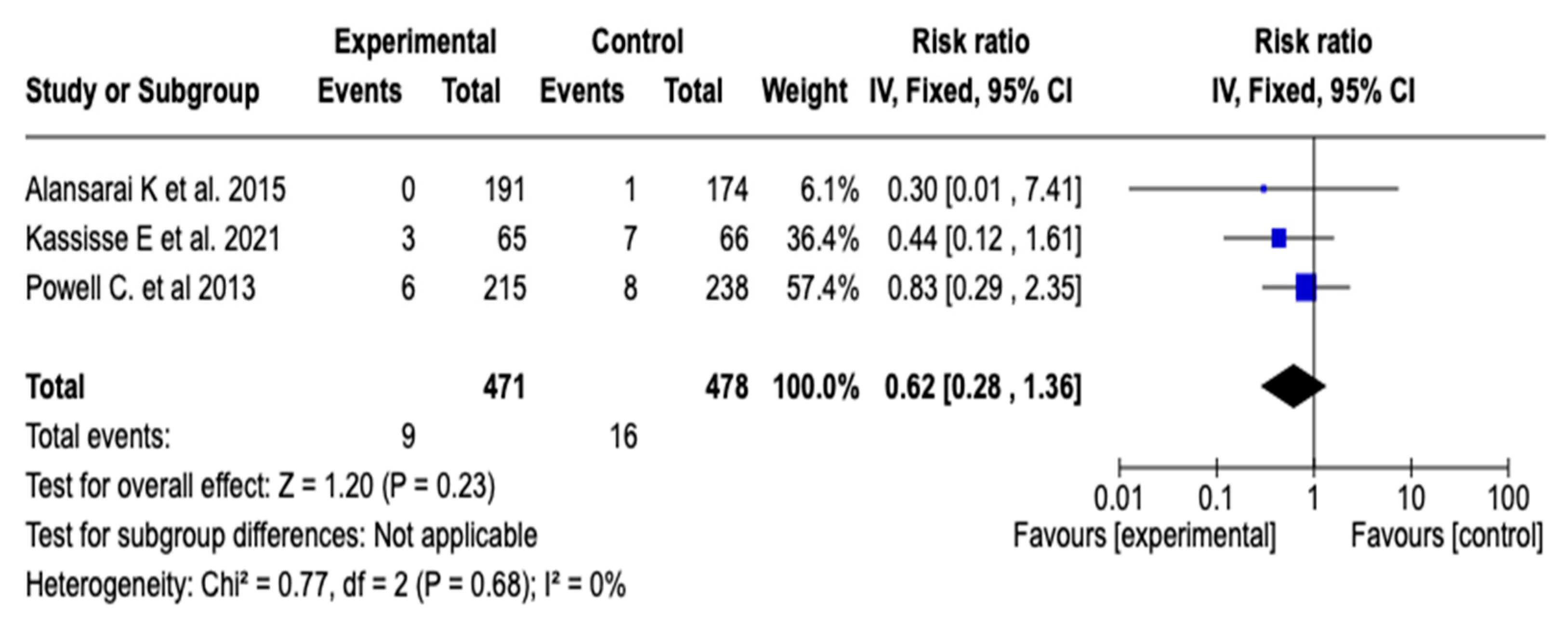 Children 12 01064 g008 Children 12 01064 g008