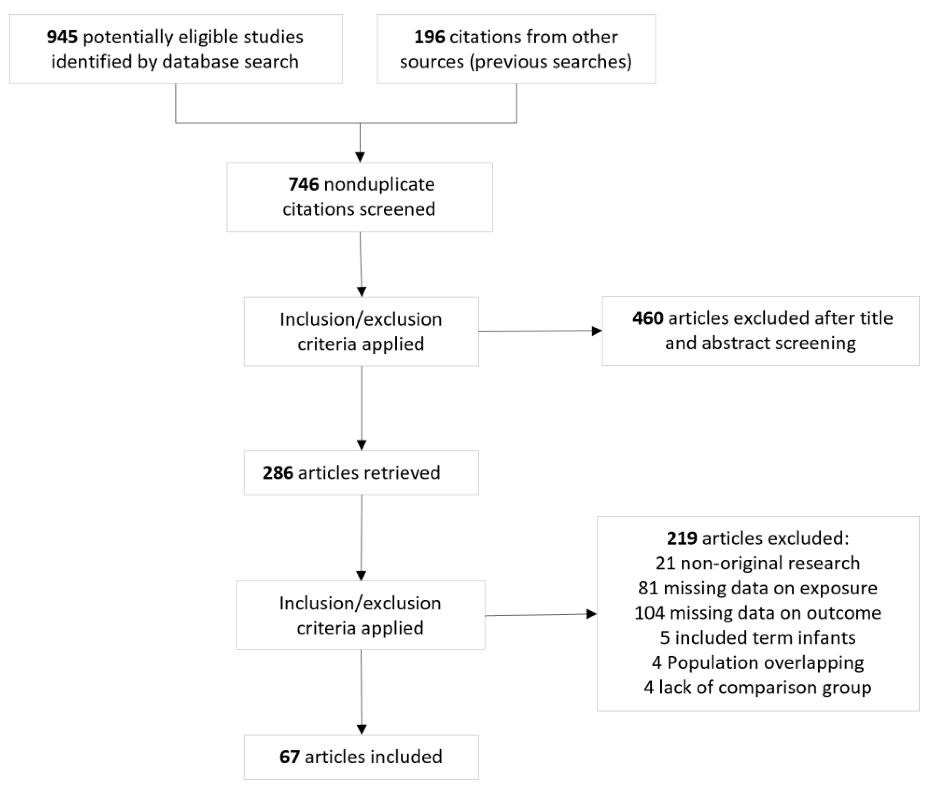 Children 12 01065 g001 Children 12 01065 g001