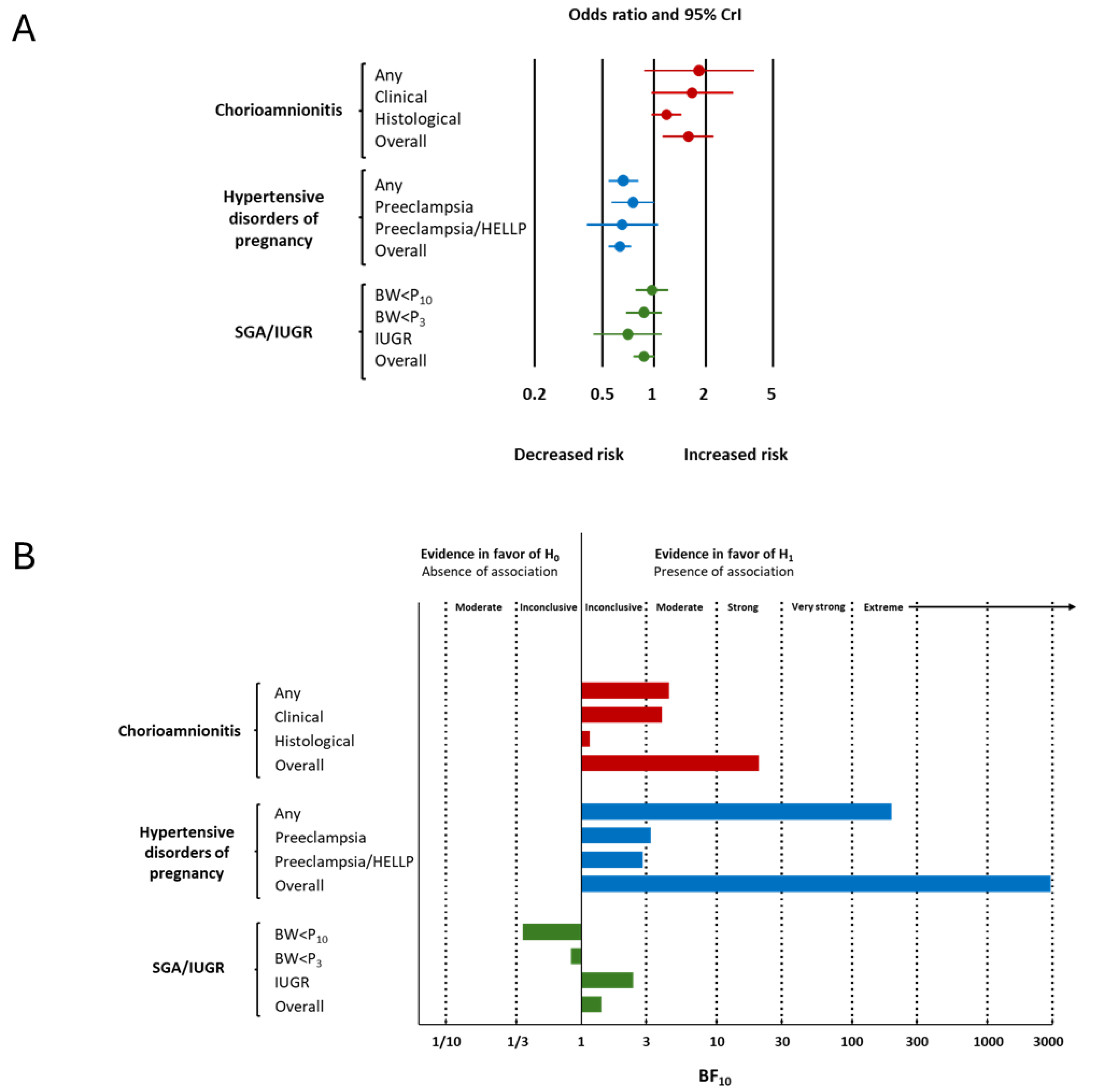 Children 12 01065 g002 Children 12 01065 g002