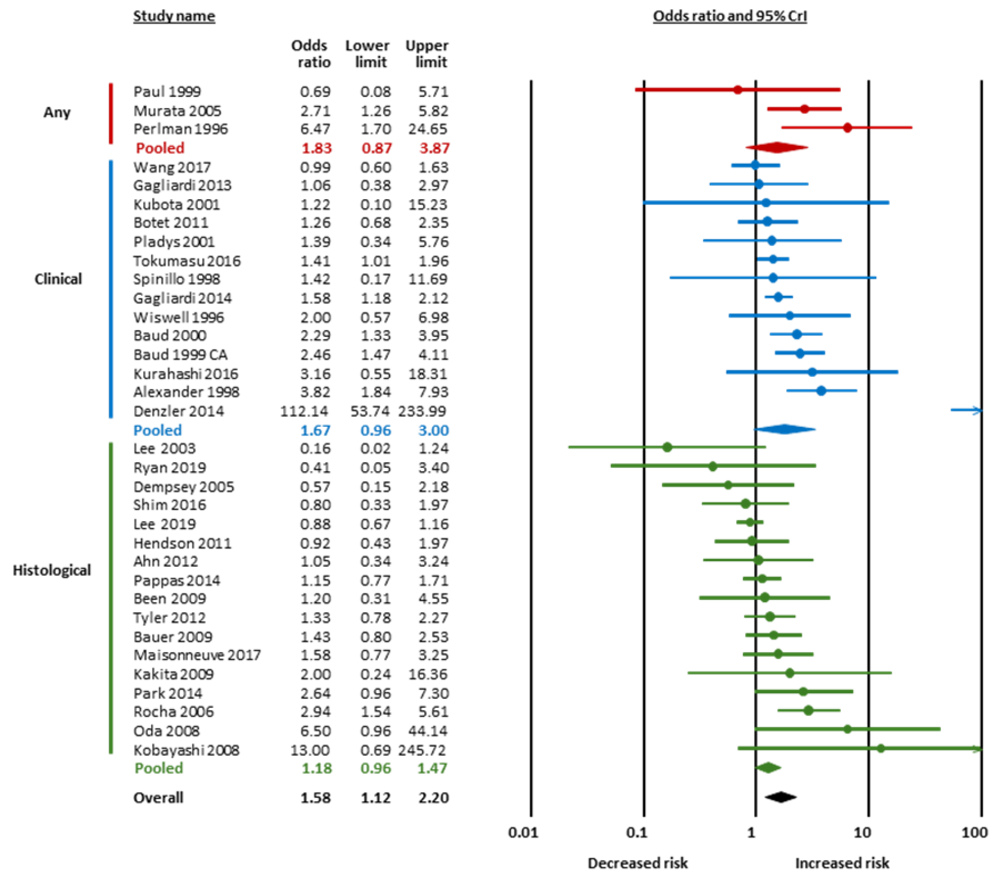 Children 12 01065 g003 Children 12 01065 g003