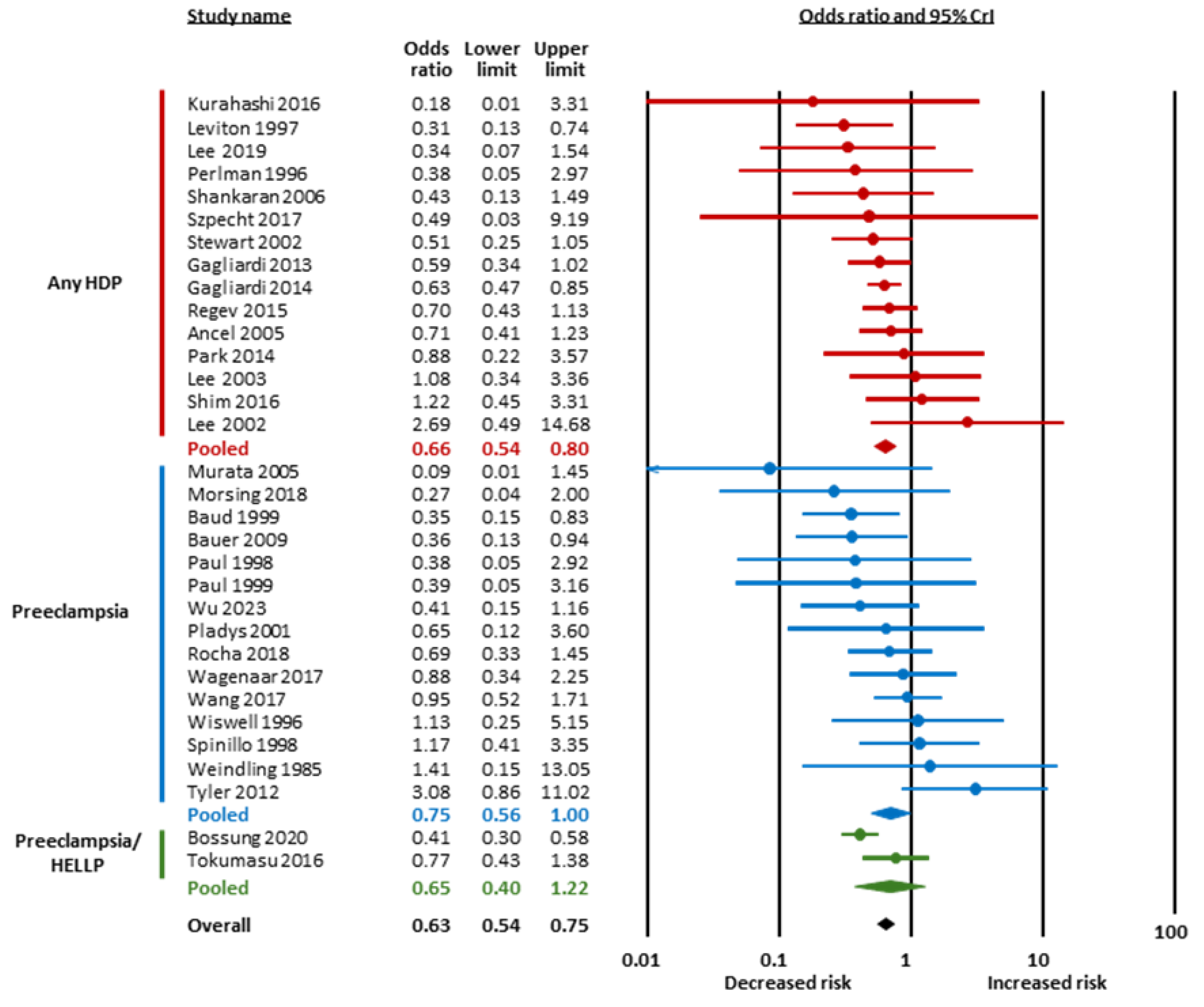 Children 12 01065 g004 Children 12 01065 g004