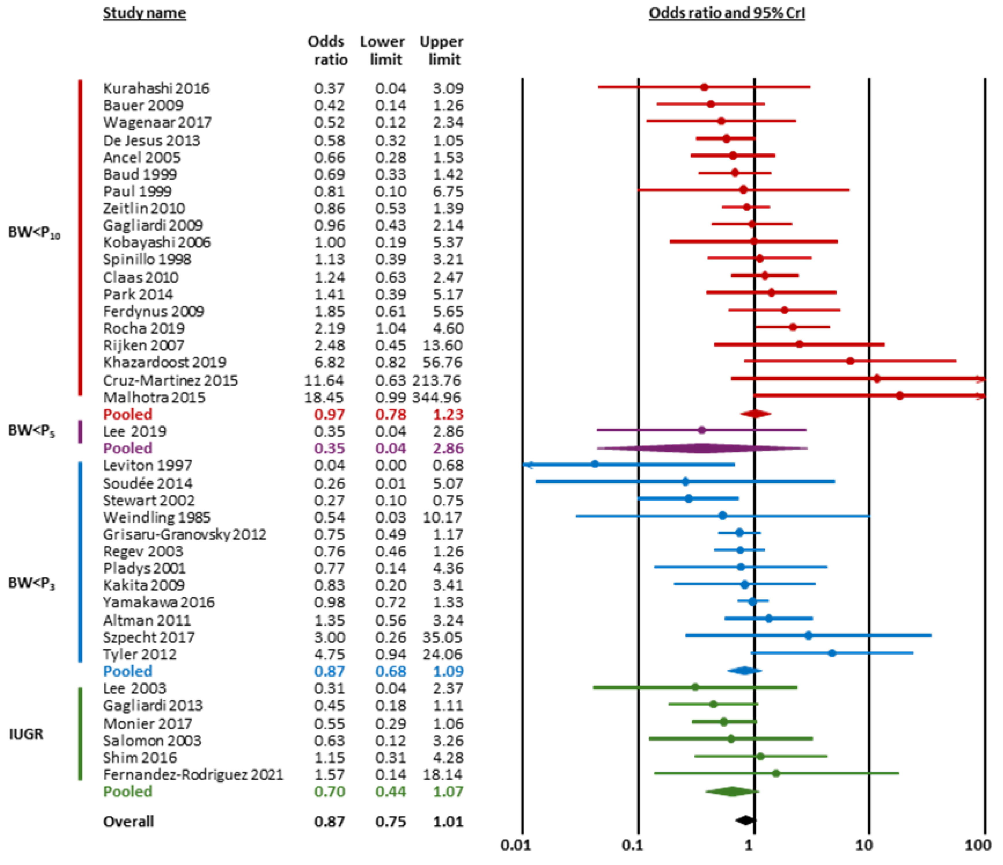 Children 12 01065 g005 Children 12 01065 g005