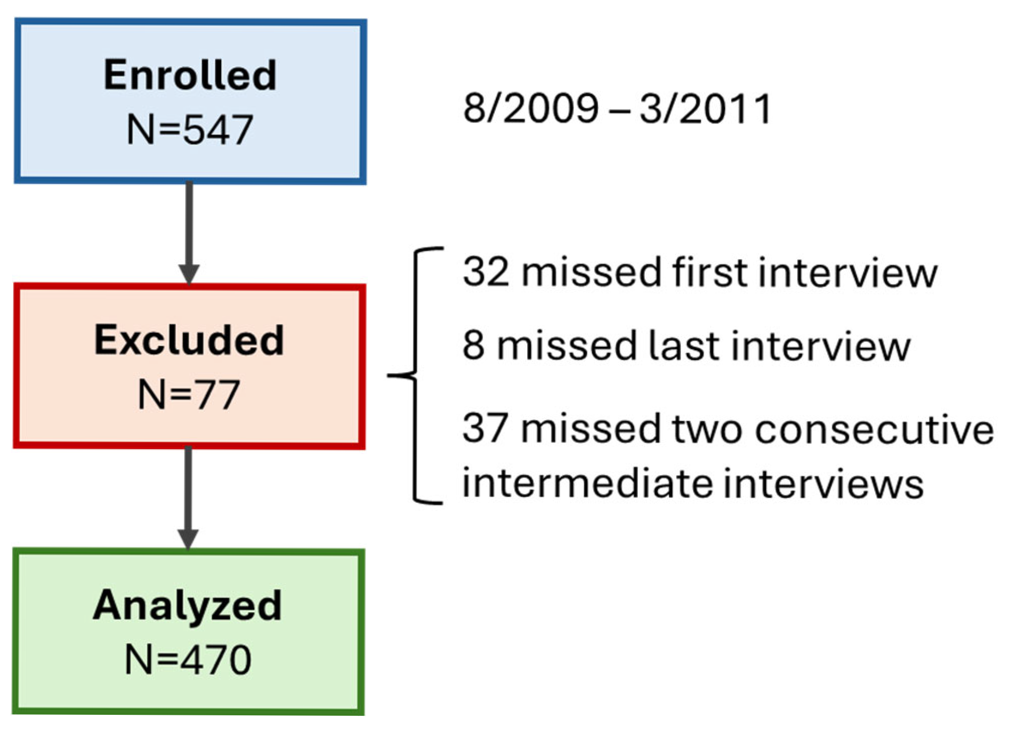 Children 12 01071 g001