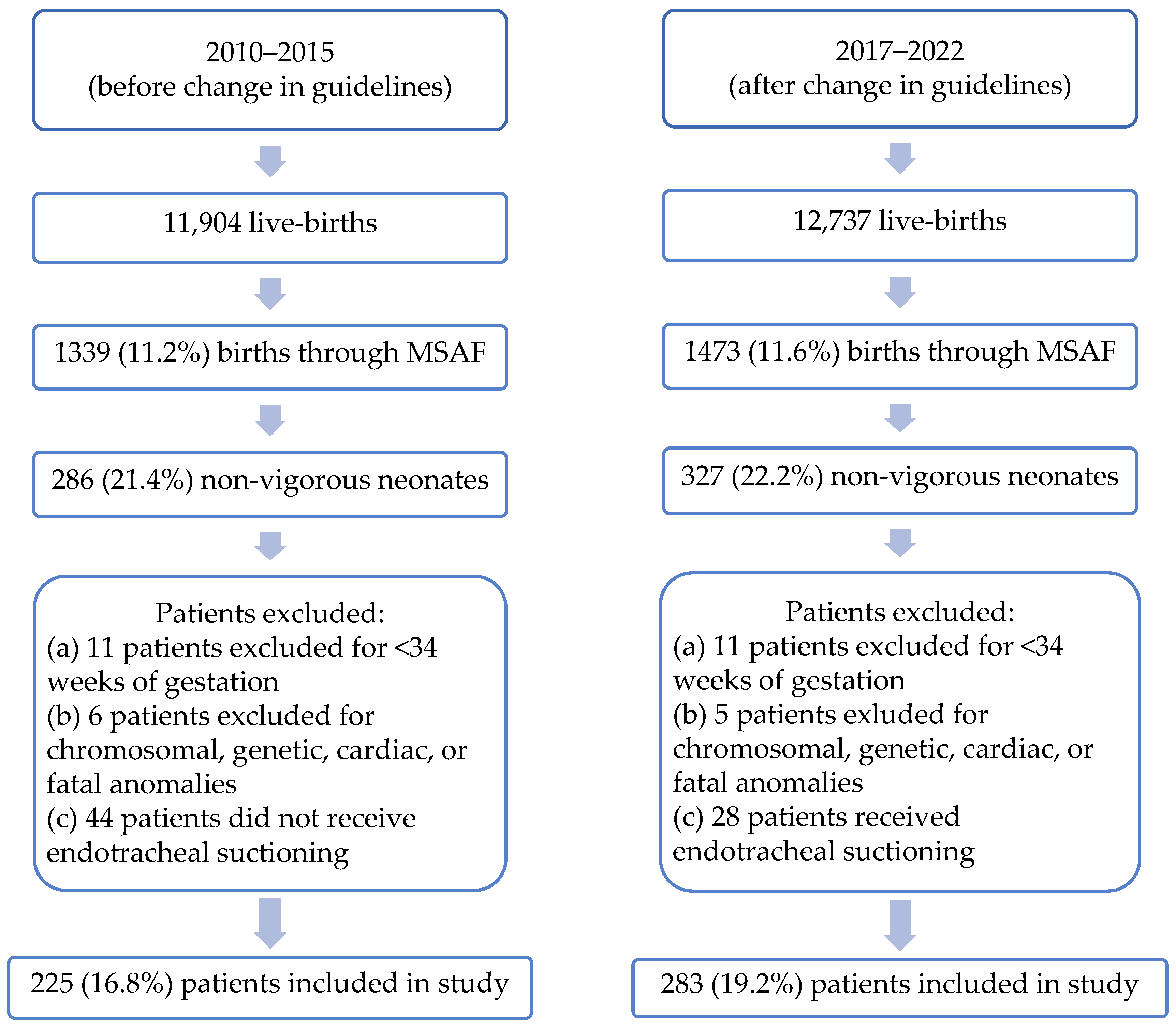 Children 12 01072 g001