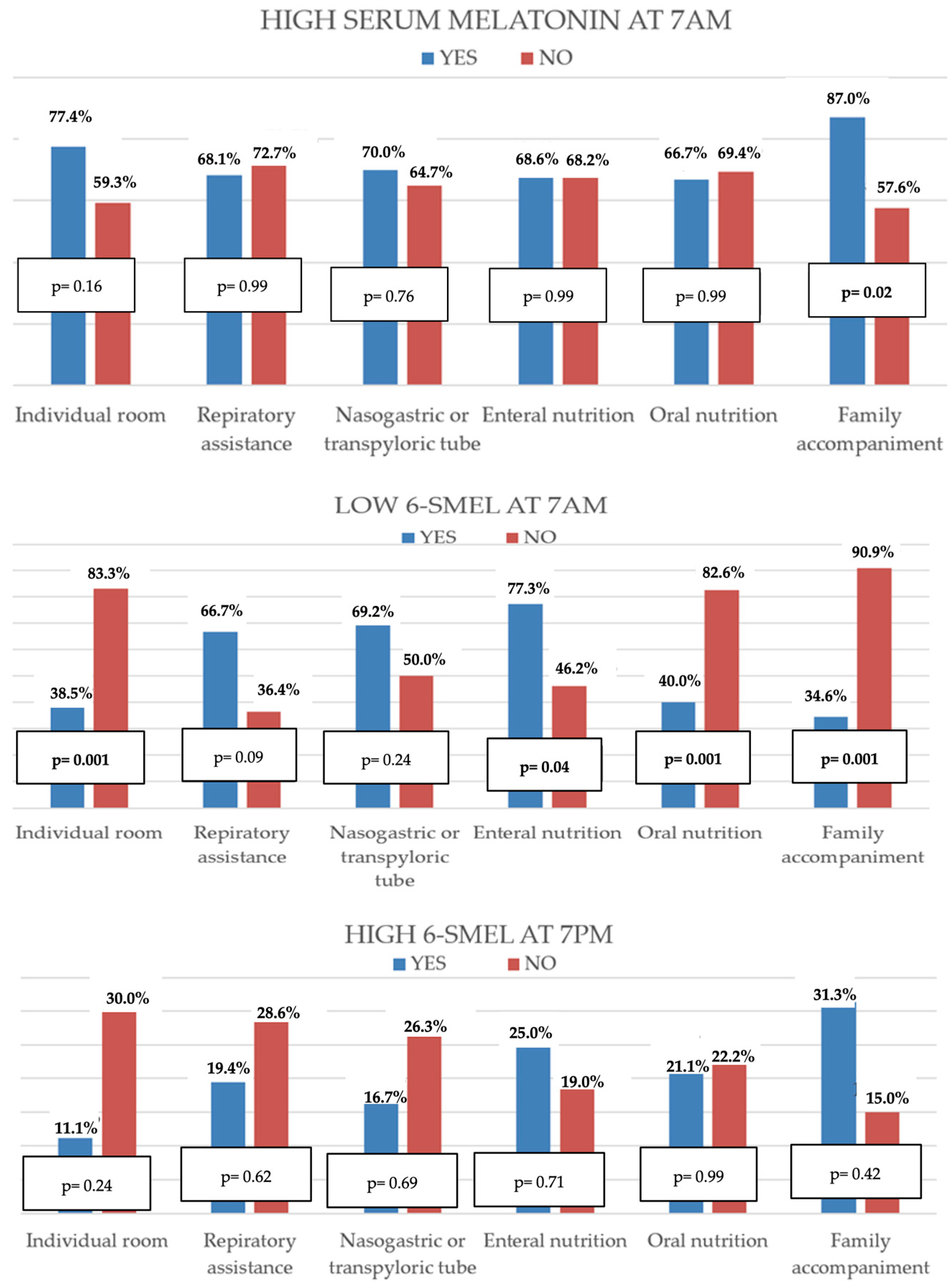 Children 12 01074 g001 Children 12 01074 g001
