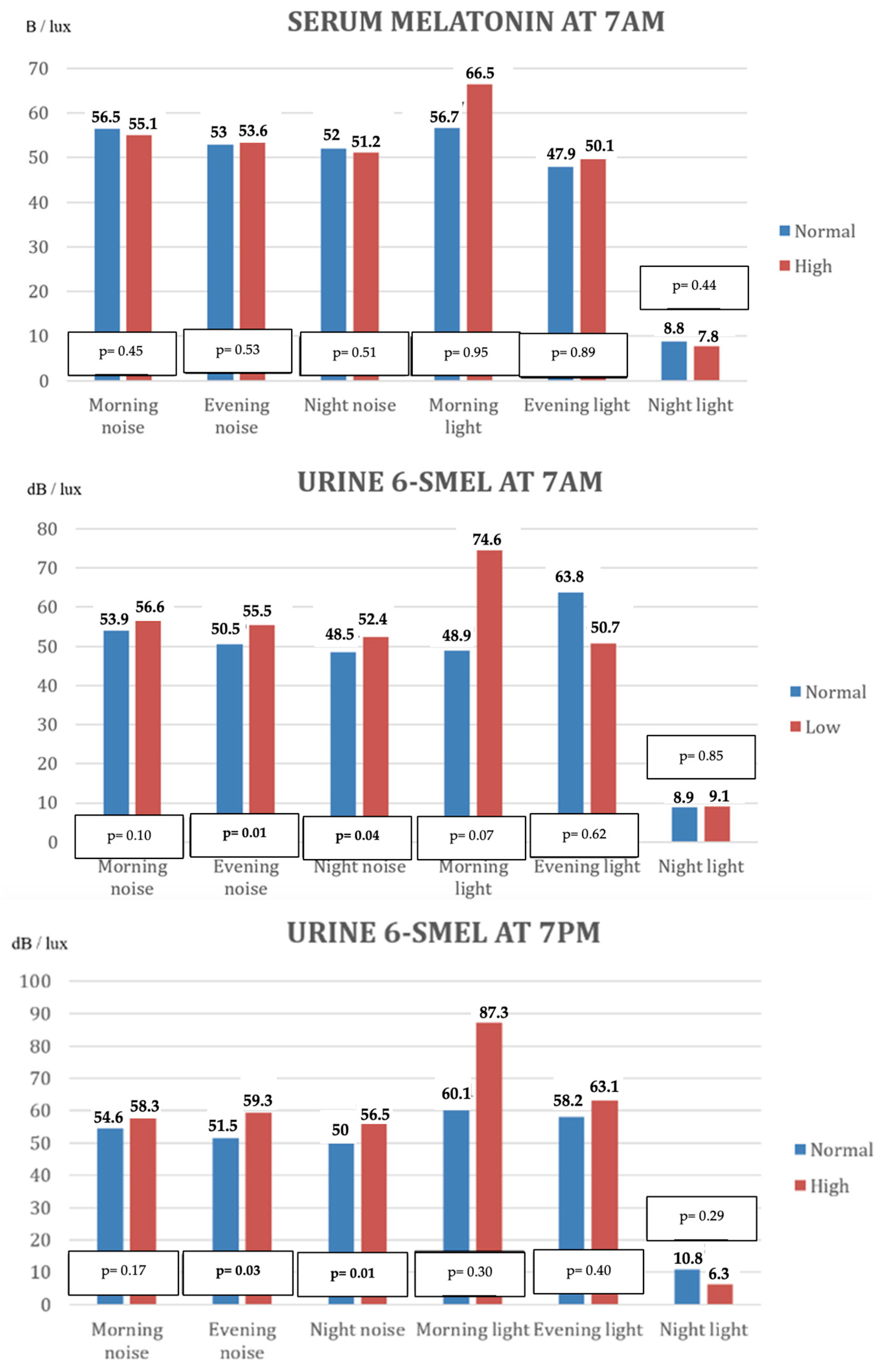 Children 12 01074 g002 Children 12 01074 g002