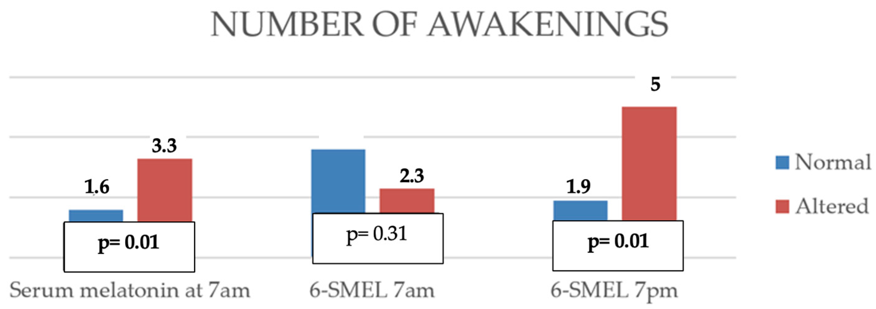Children 12 01074 g0a1 Children 12 01074 g0a1