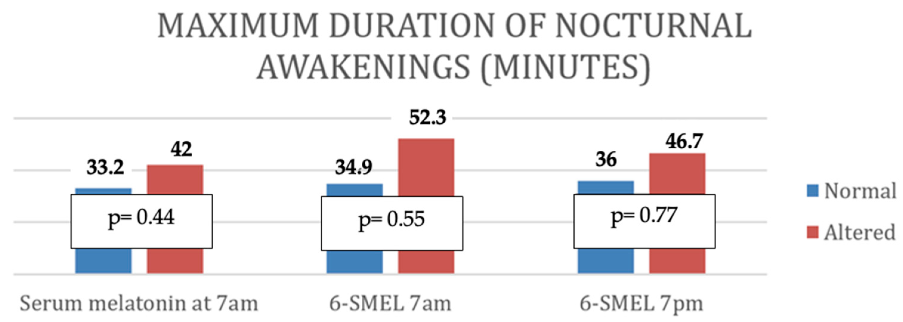 Children 12 01074 g0a3 Children 12 01074 g0a3