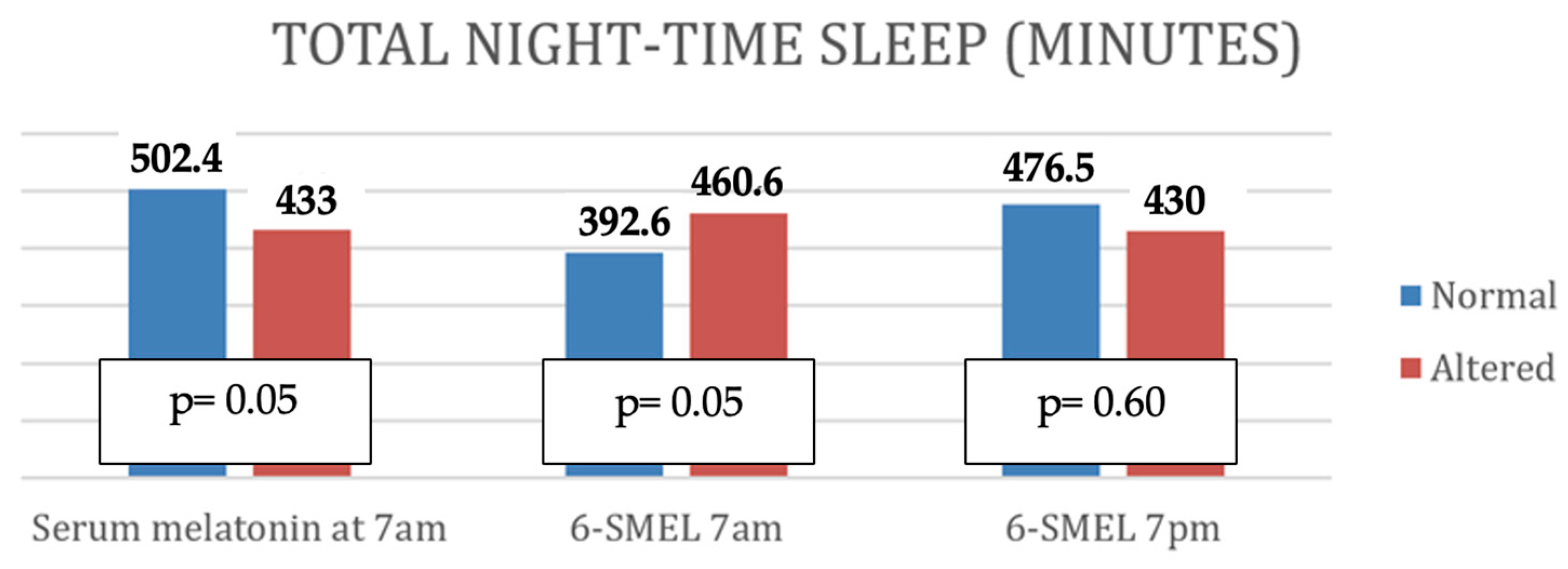 Children 12 01074 g0a4a Children 12 01074 g0a4a