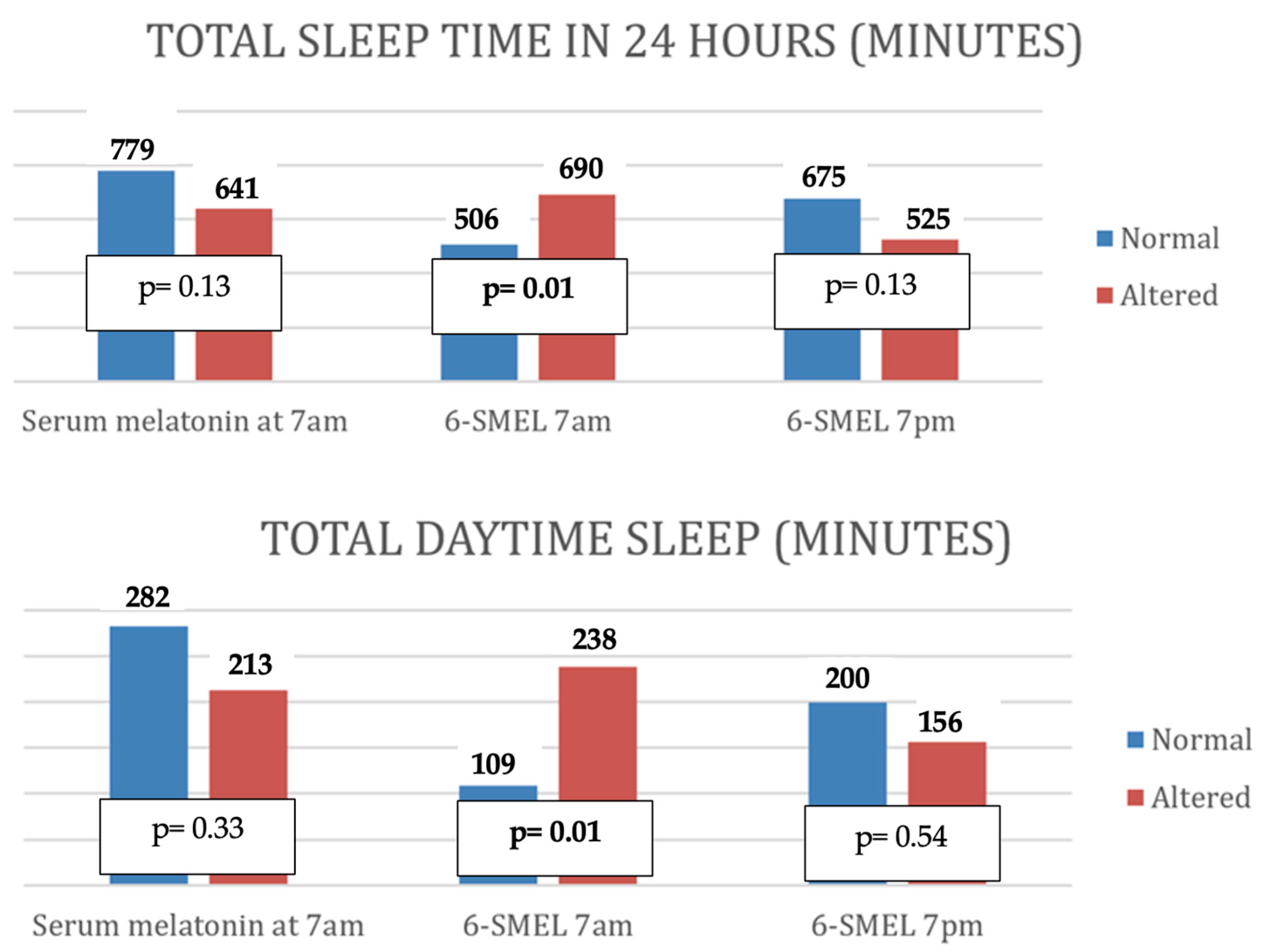 Children 12 01074 g0a4b Children 12 01074 g0a4b
