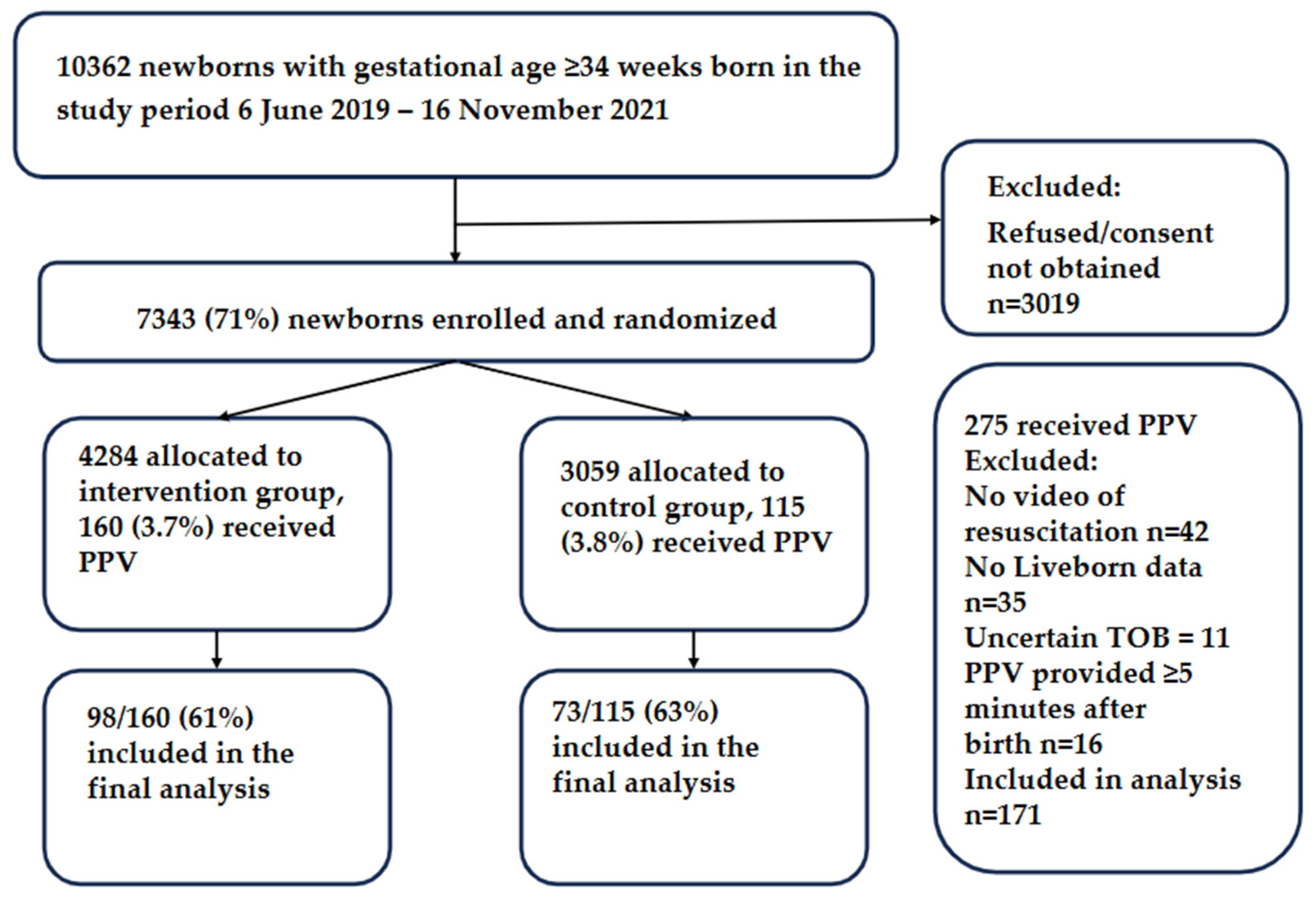Children 12 01082 g002 Children 12 01082 g002
