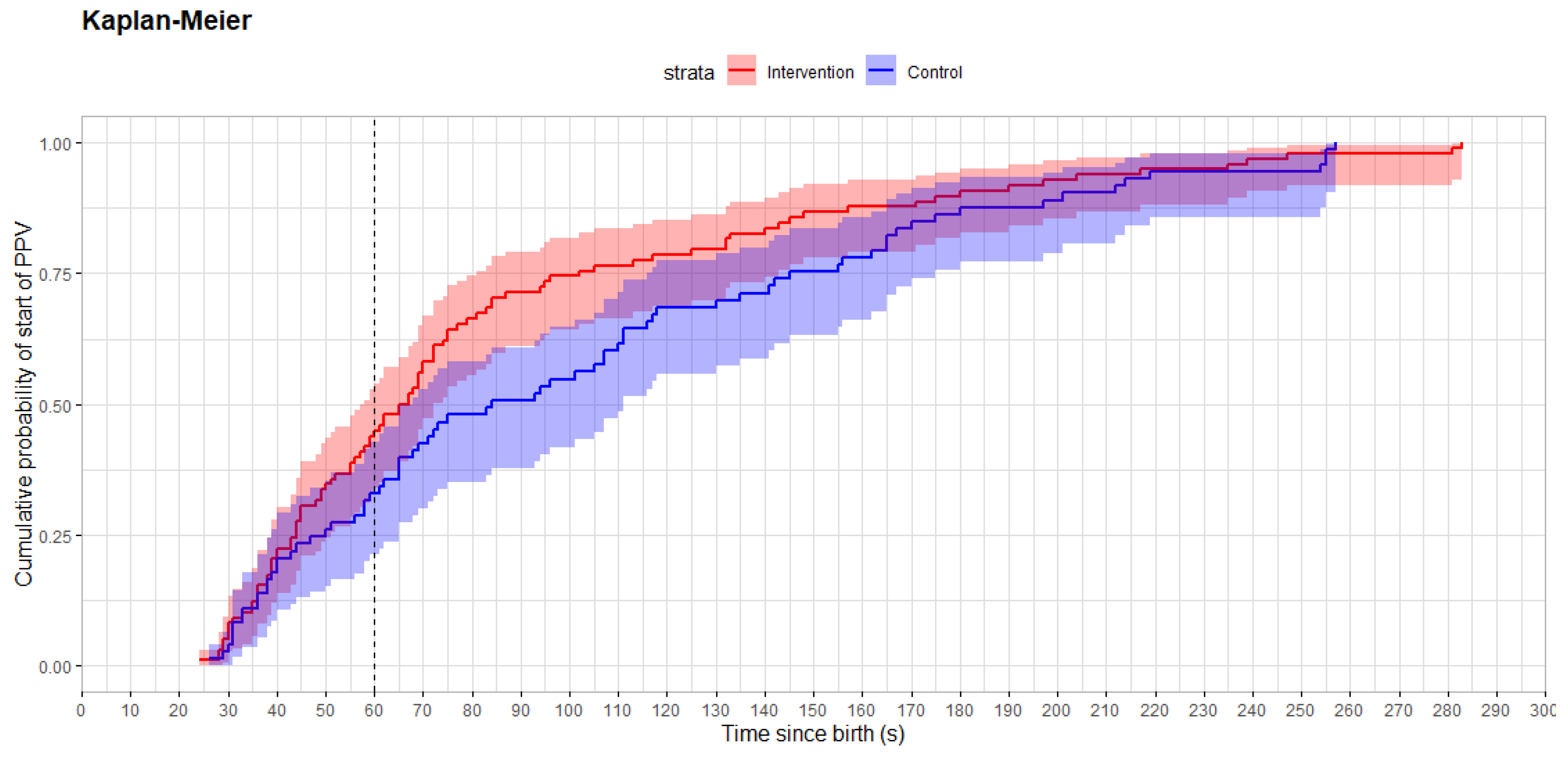Children 12 01082 g003 Children 12 01082 g003