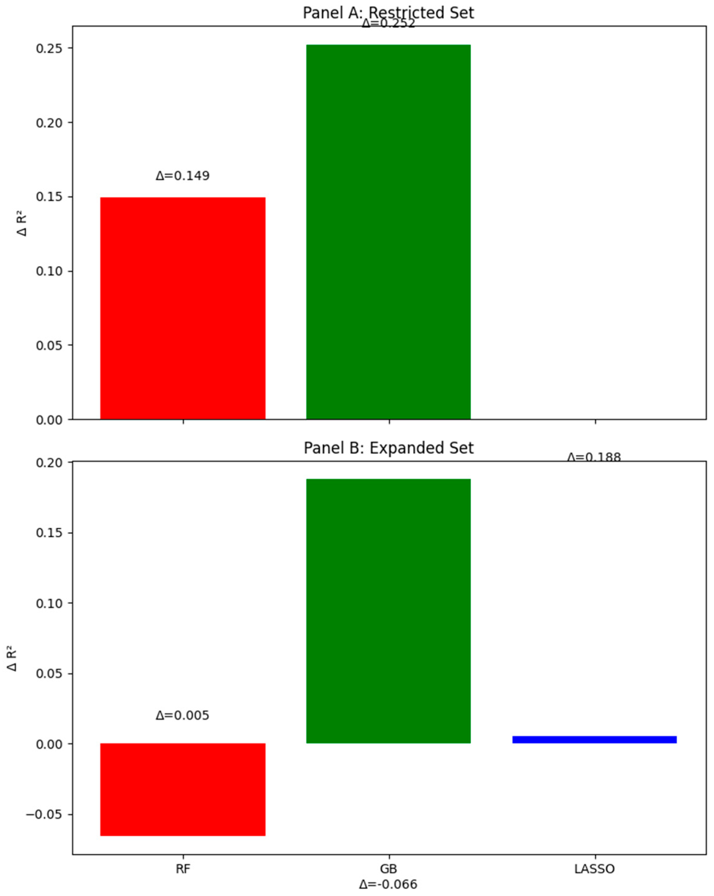 Children 12 01083 g001 Children 12 01083 g001