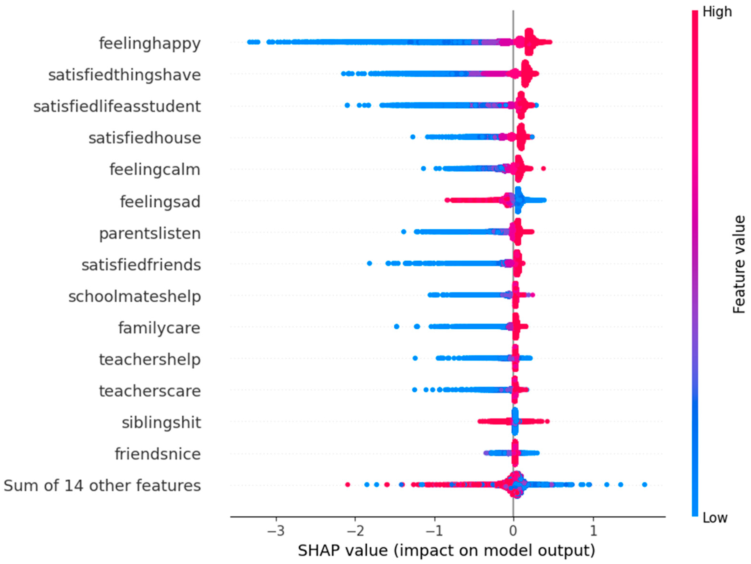 Children 12 01083 g003 Children 12 01083 g003