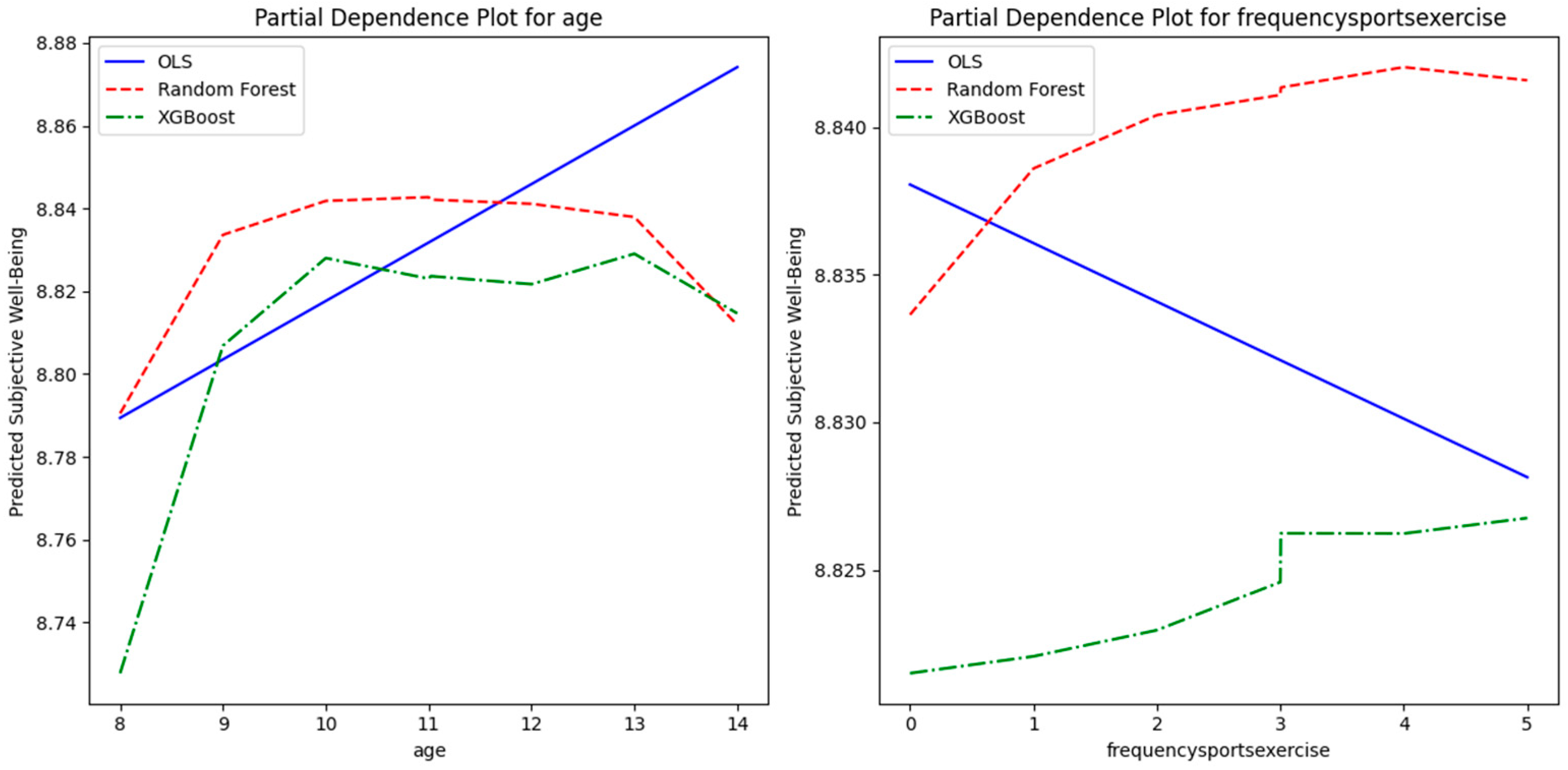 Children 12 01083 g005 Children 12 01083 g005