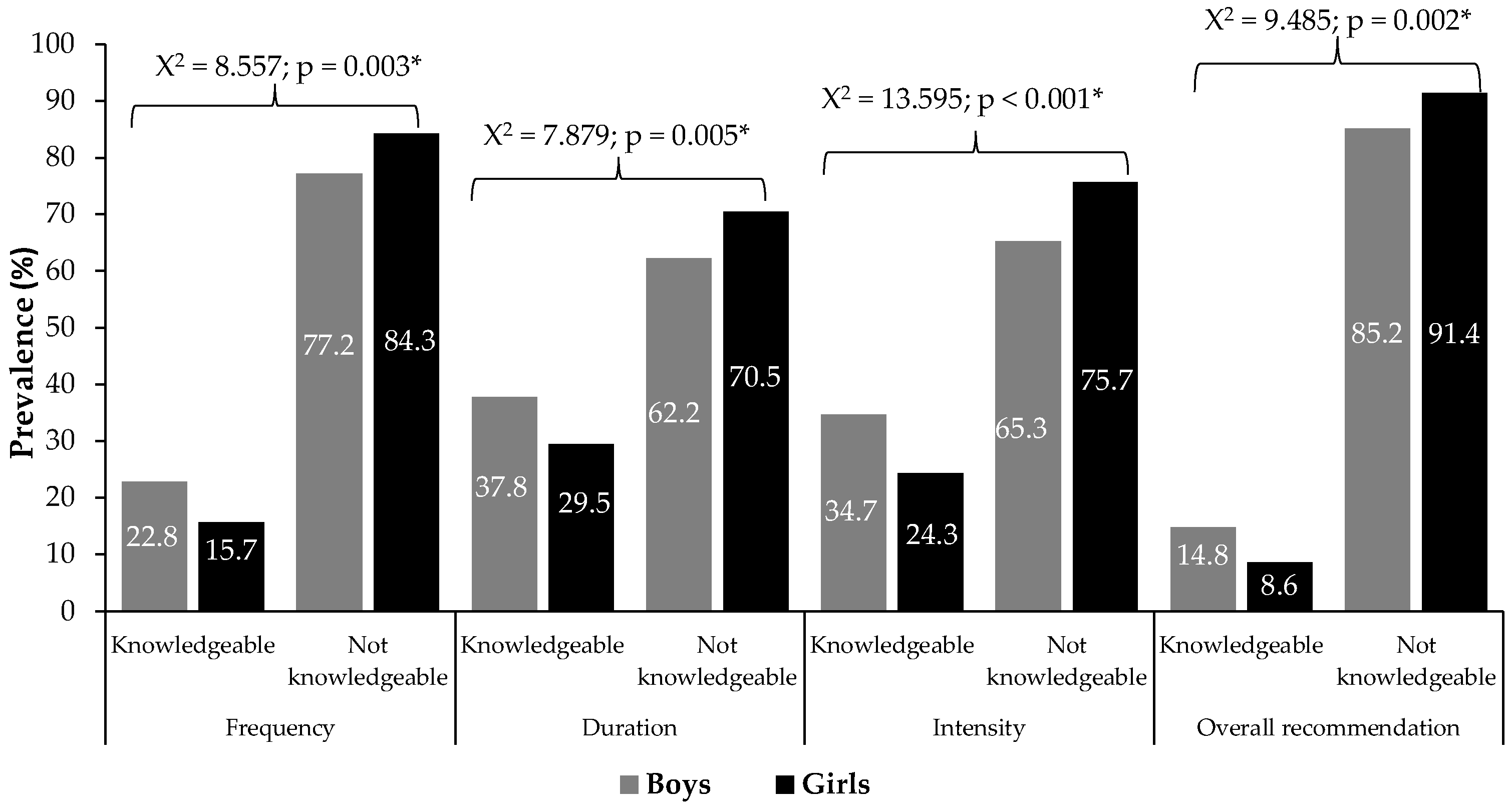 Children 12 01084 g001 Children 12 01084 g001