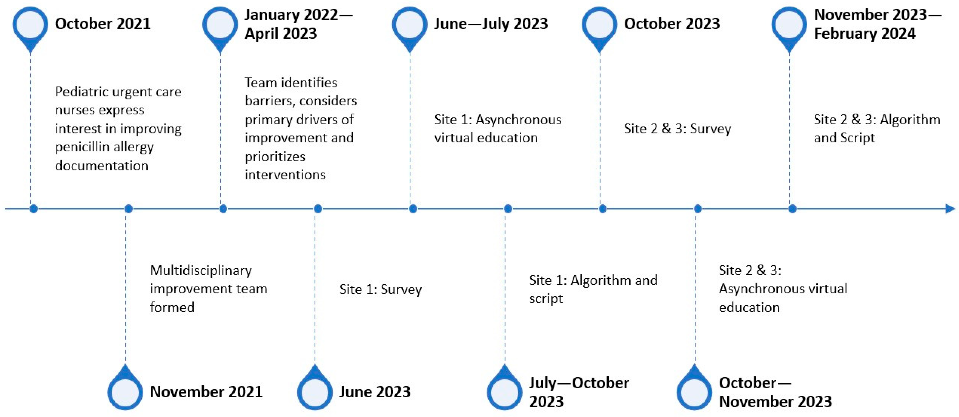 Children 12 01087 g001