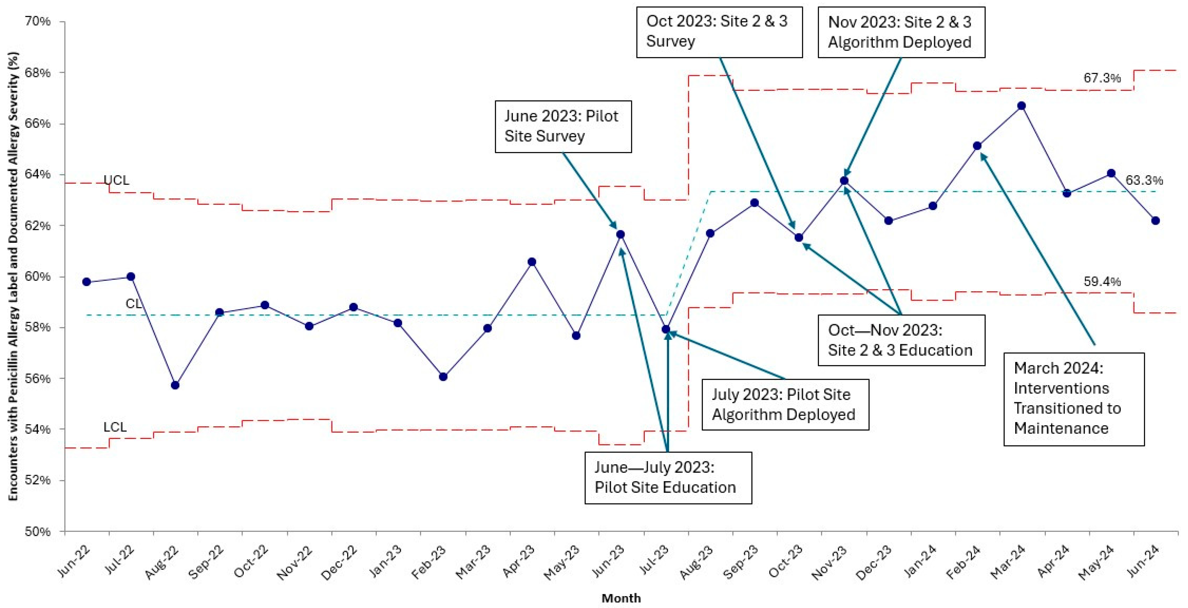 Children 12 01087 g002