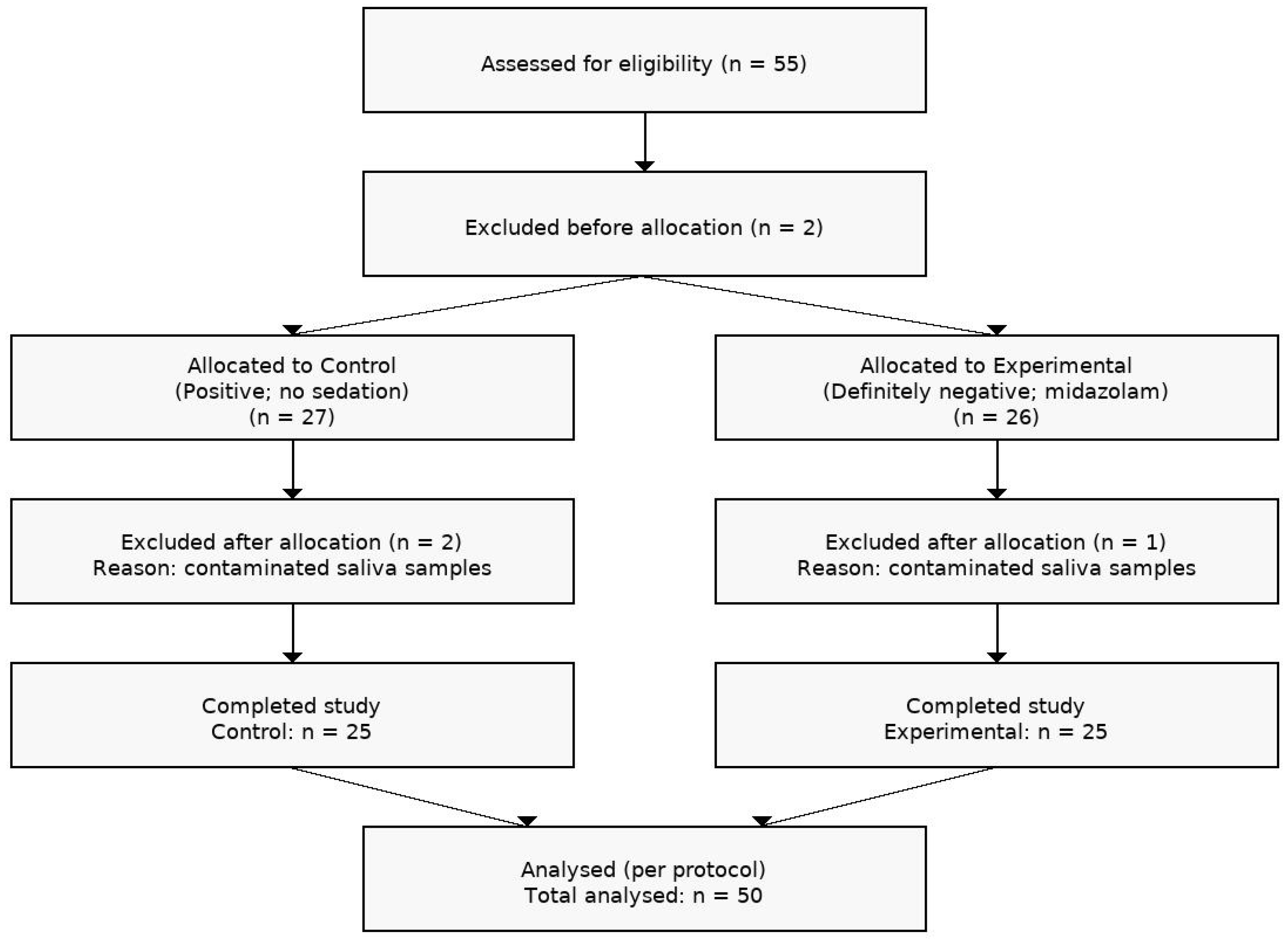 Children 12 01097 g002