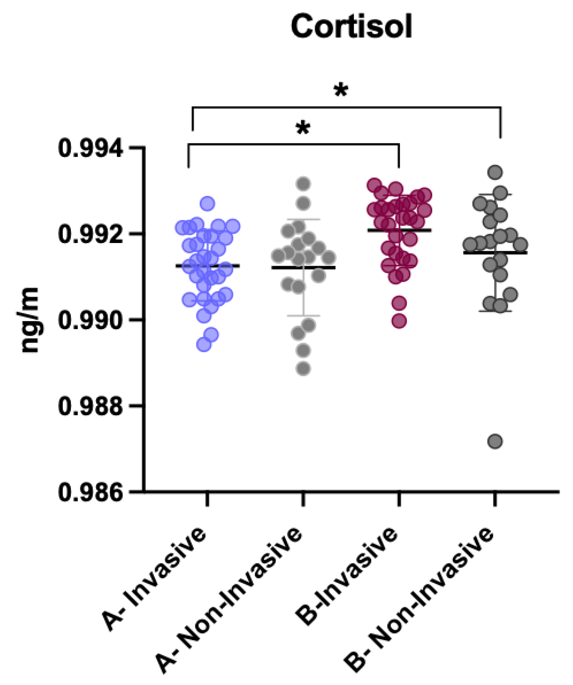 Children 12 01097 g006