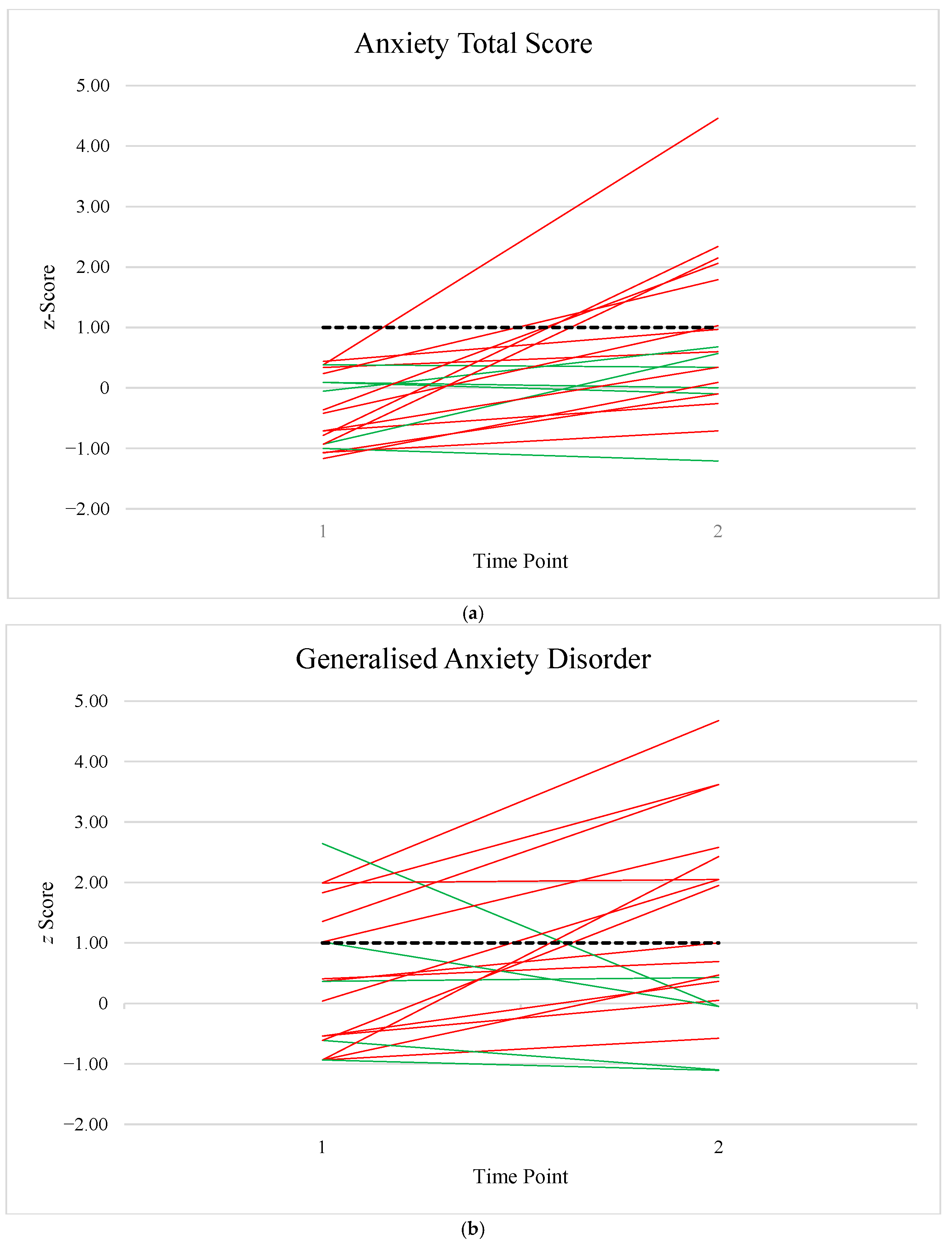Children 12 01098 g0a1a