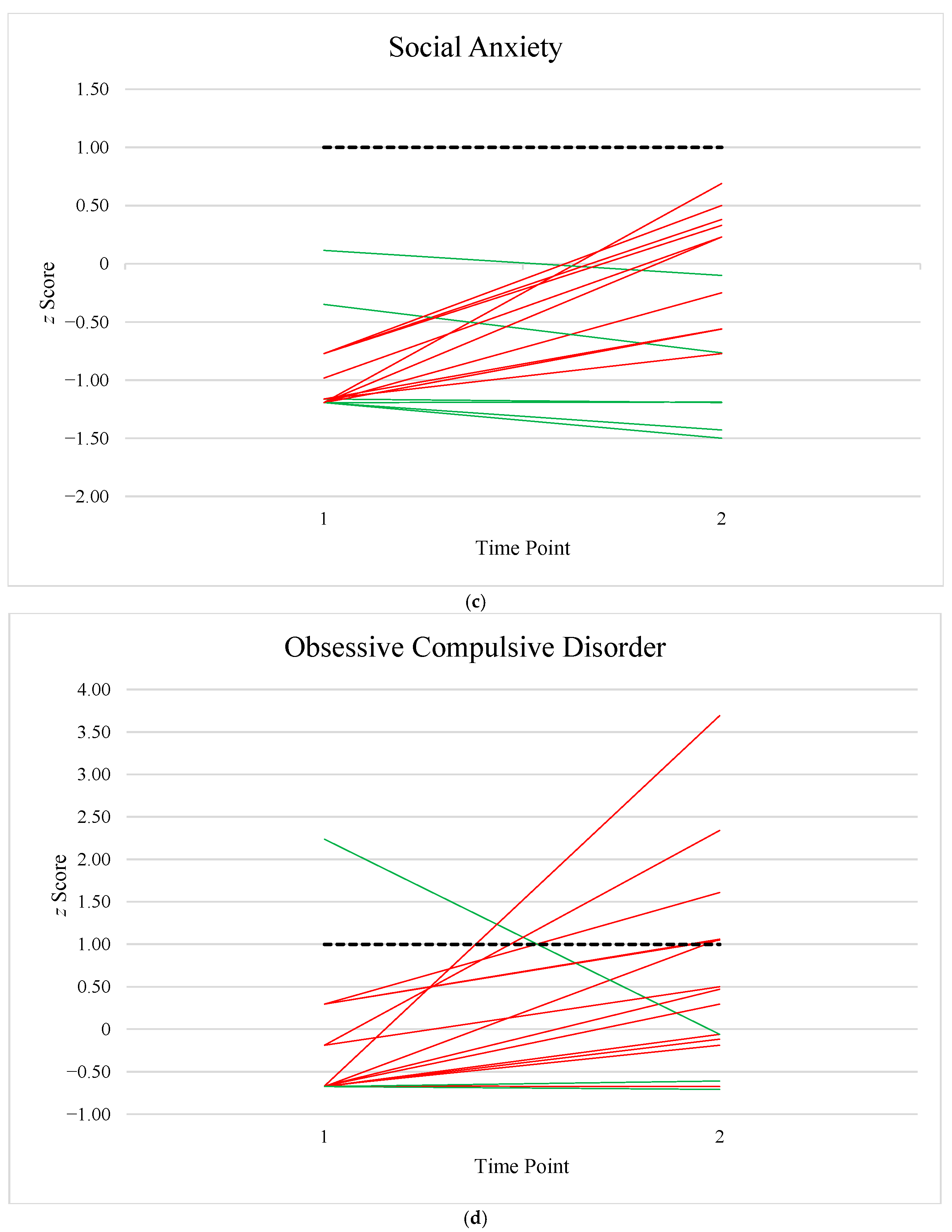 Children 12 01098 g0a1b