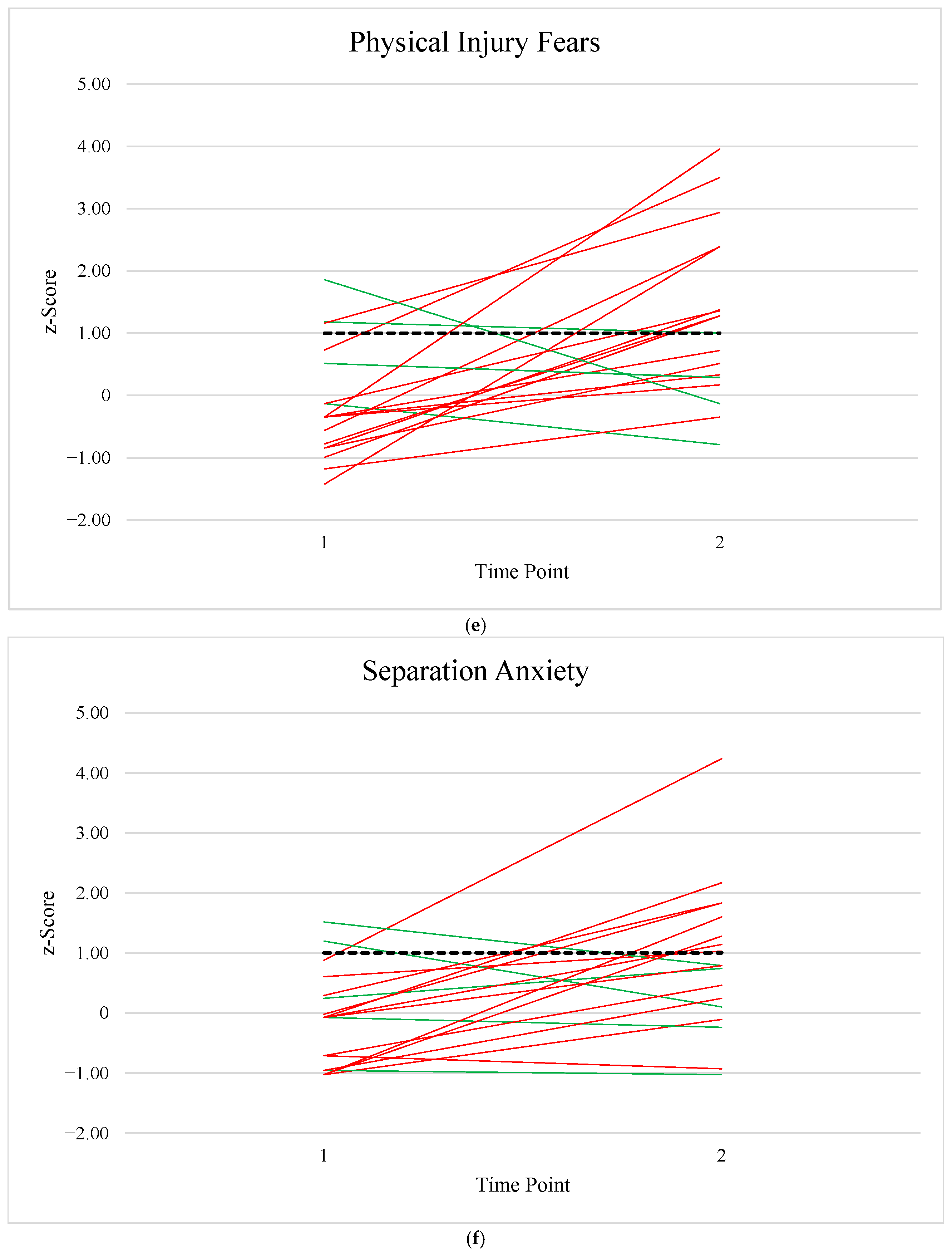 Children 12 01098 g0a1c
