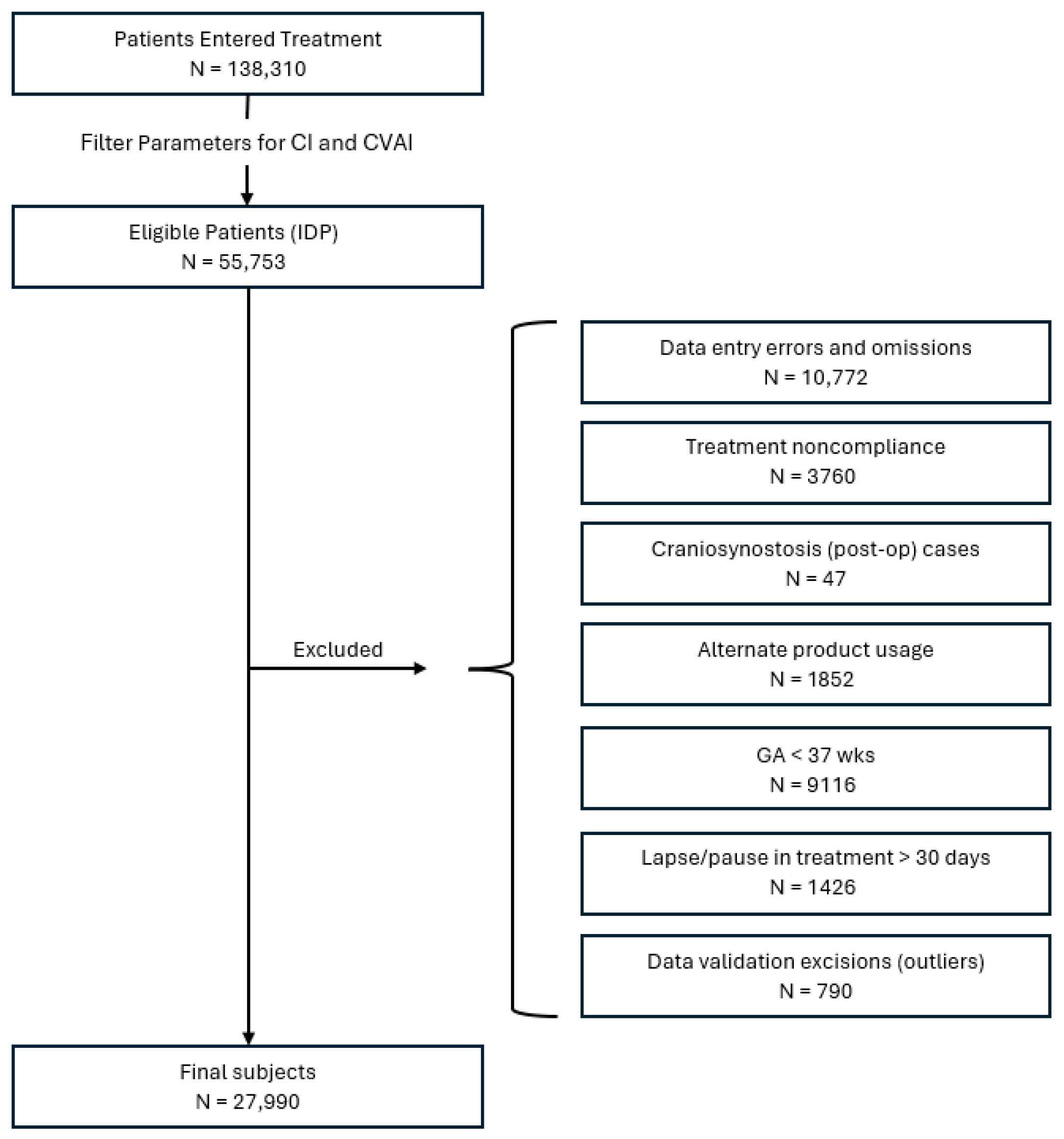 Children 12 01099 g002