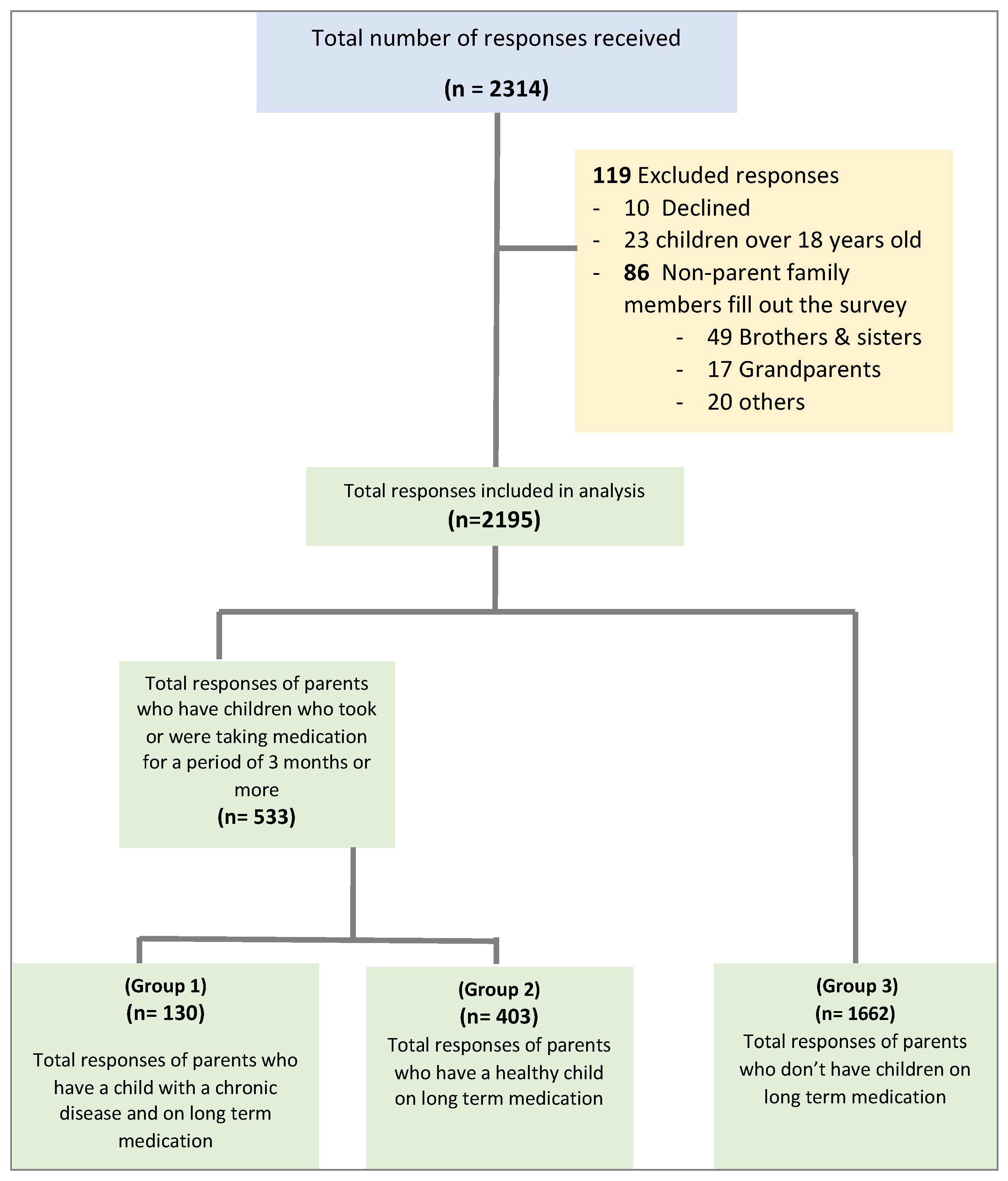 Children 12 01100 g001 Children 12 01100 g001